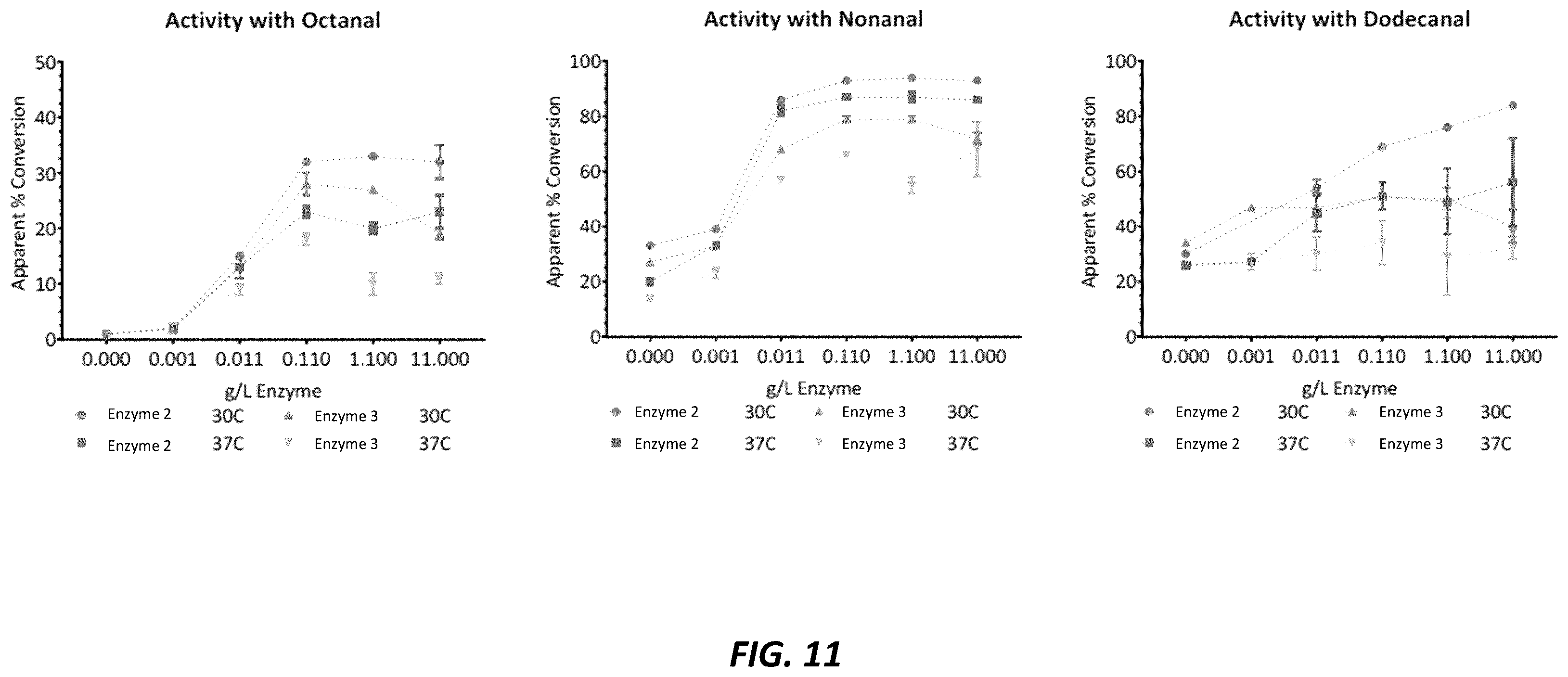 Patent US12359150 Figure 11 – Enzymatic smoothing of beverages