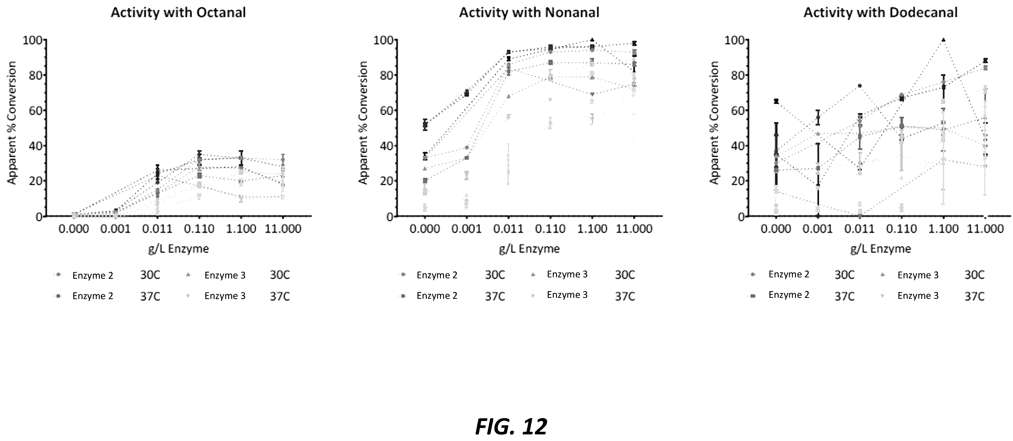 Patent US12359150 Figure 12 – Enzymatic smoothing of beverages