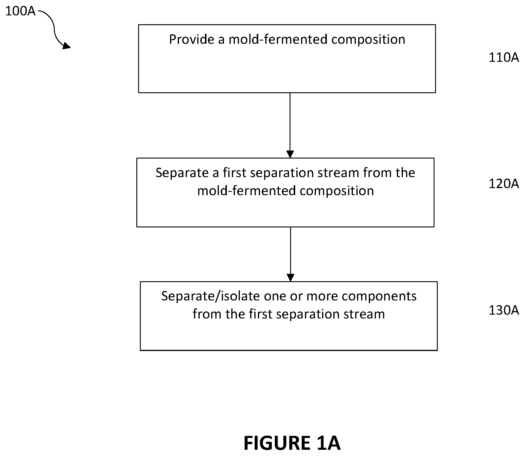 Patent US12359151 Figure 2 – Methods of separating filamentous fungi and other components from mold-fermented compositions, and uses of separated components