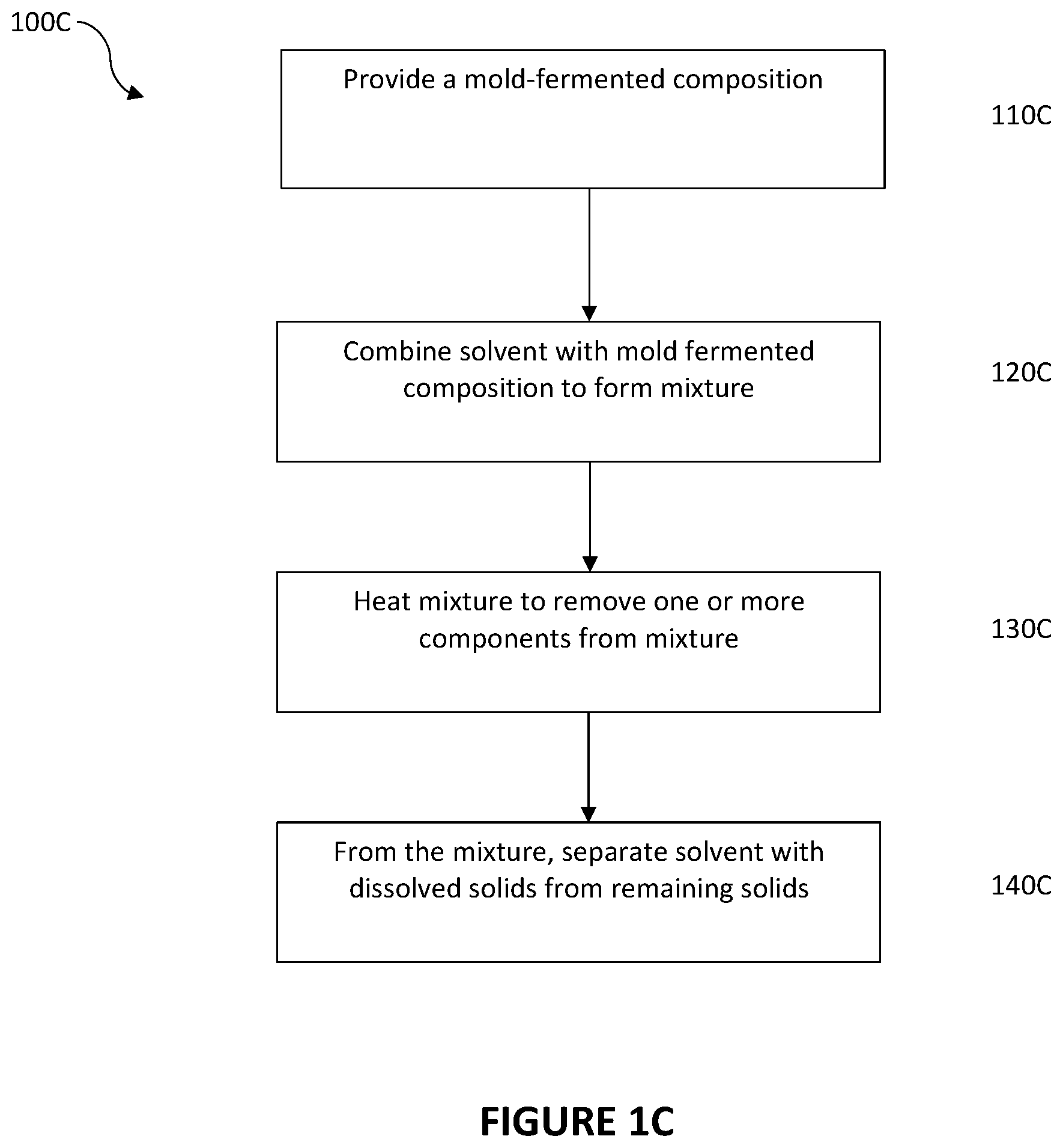 Patent US12359151 Figure 4 – Methods of separating filamentous fungi and other components from mold-fermented compositions, and uses of separated components