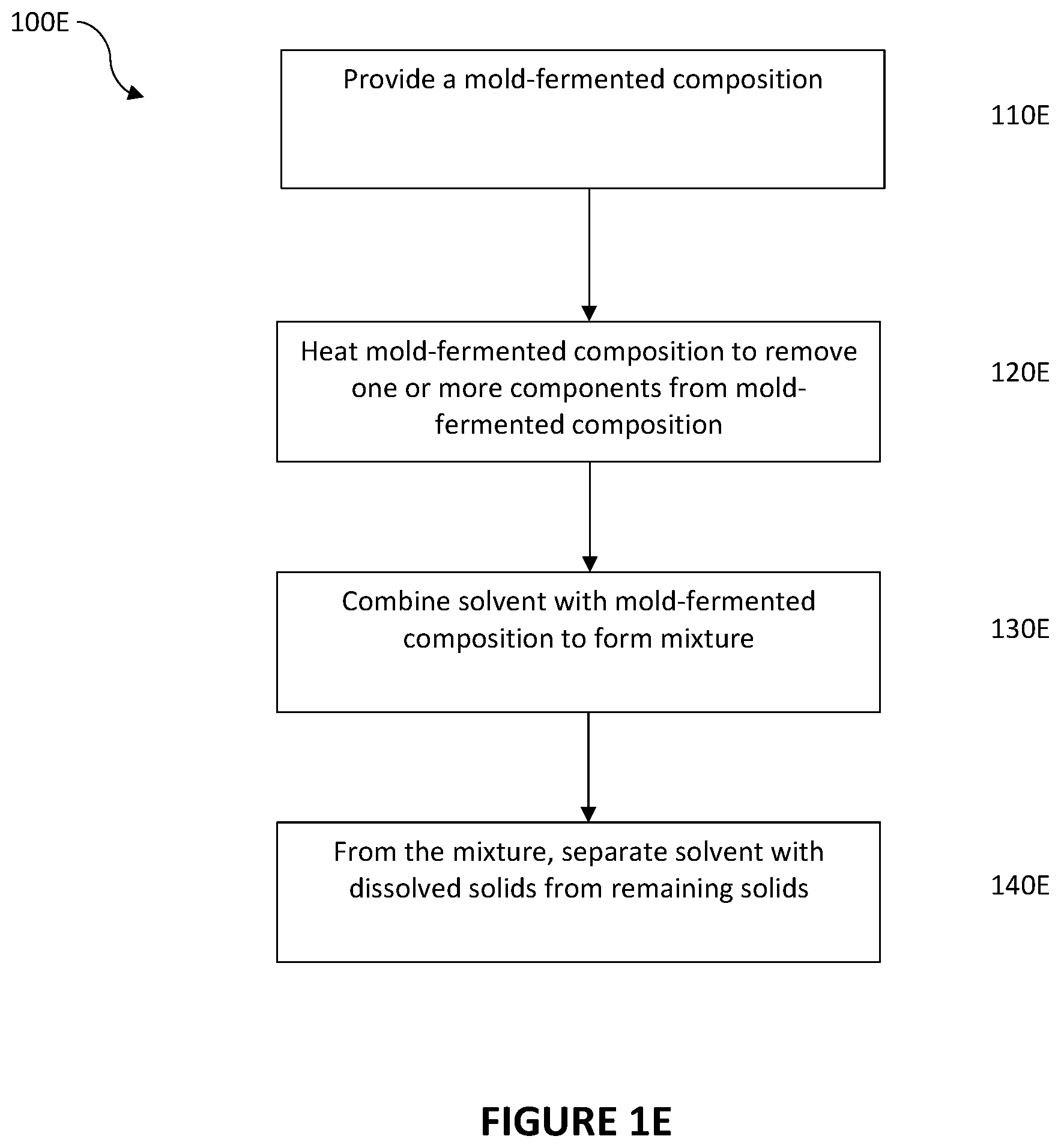 Patent US12359151 Figure 6 – Methods of separating filamentous fungi and other components from mold-fermented compositions, and uses of separated components