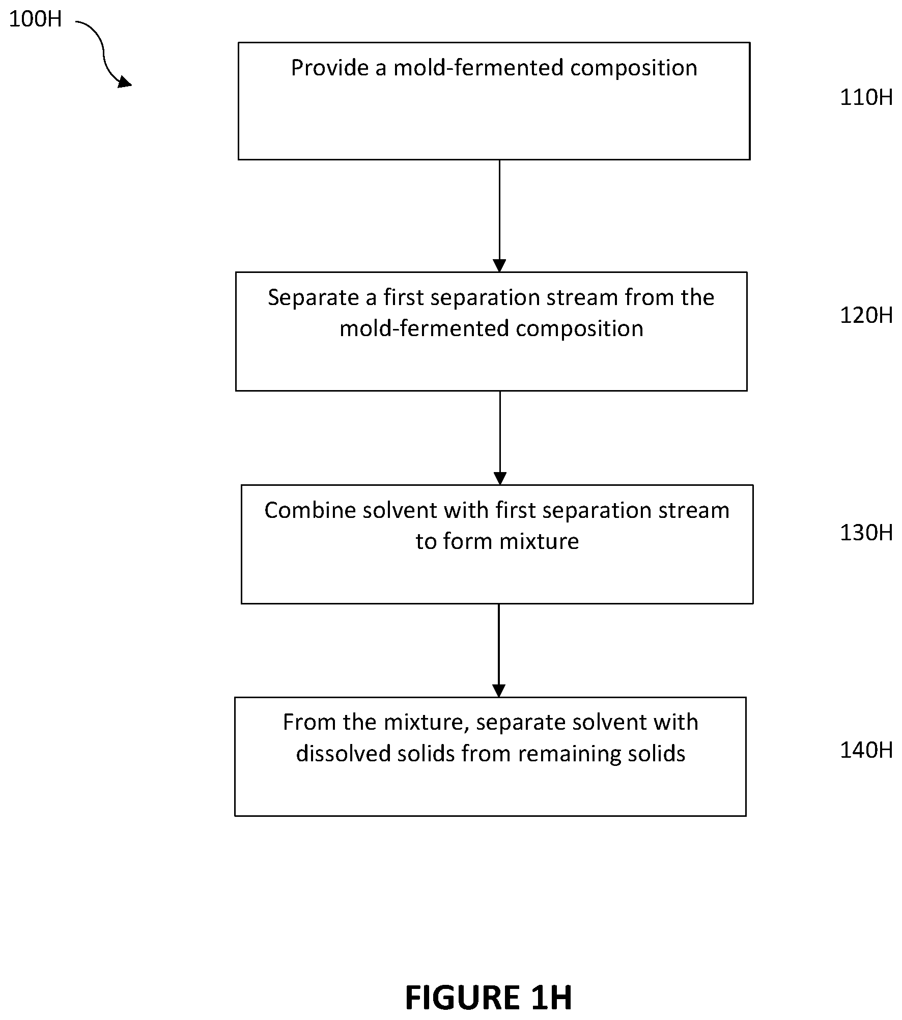 Patent US12359151 Figure 9 – Methods of separating filamentous fungi and other components from mold-fermented compositions, and uses of separated components