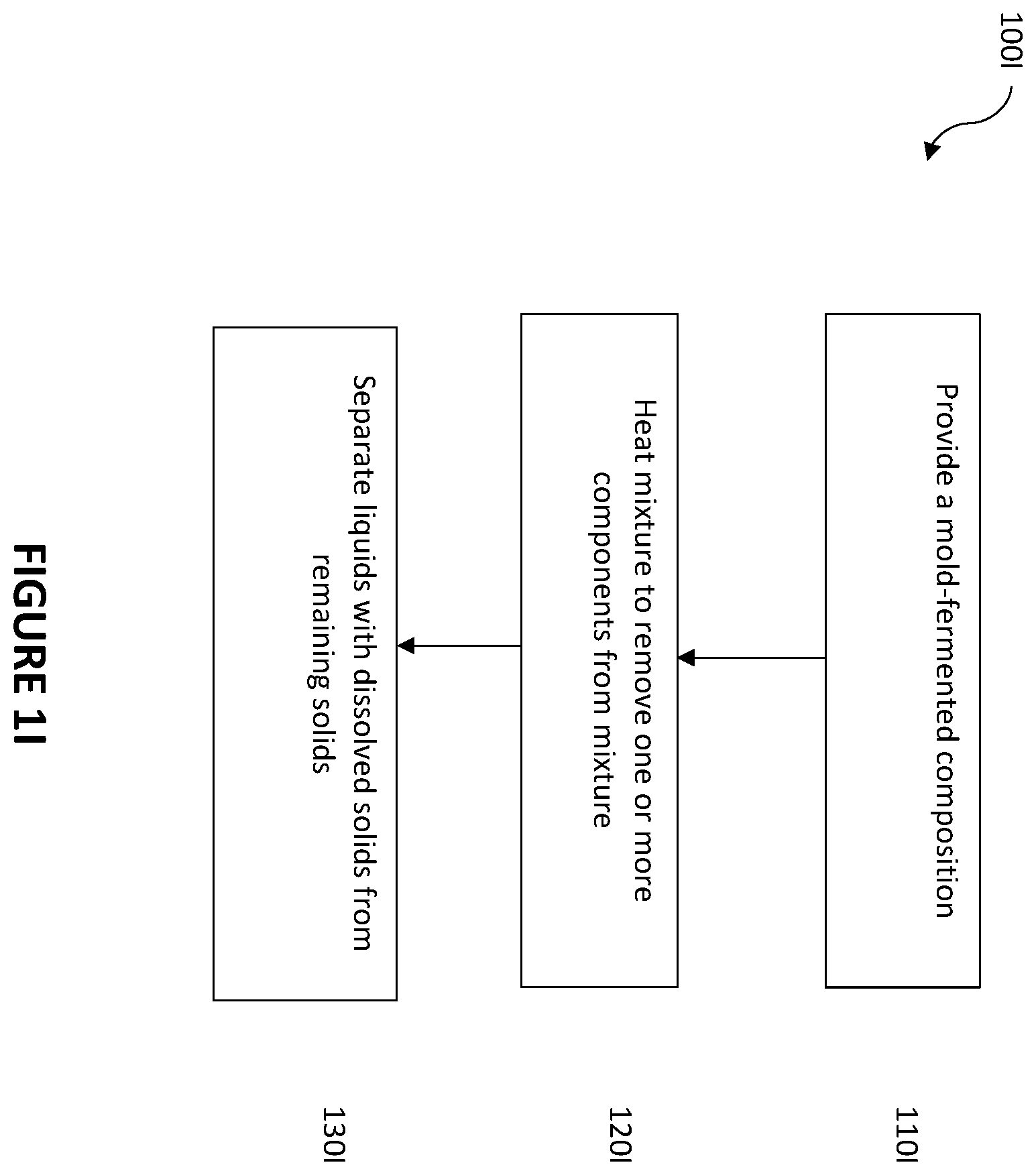 Patent US12359151 Figure 10 – Methods of separating filamentous fungi and other components from mold-fermented compositions, and uses of separated components