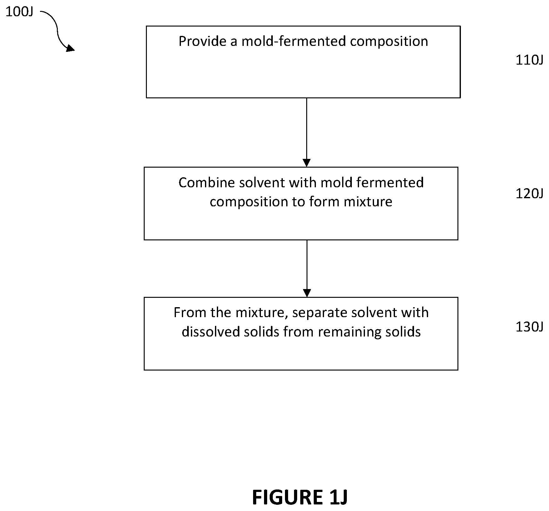 Patent US12359151 Figure 11 – Methods of separating filamentous fungi and other components from mold-fermented compositions, and uses of separated components