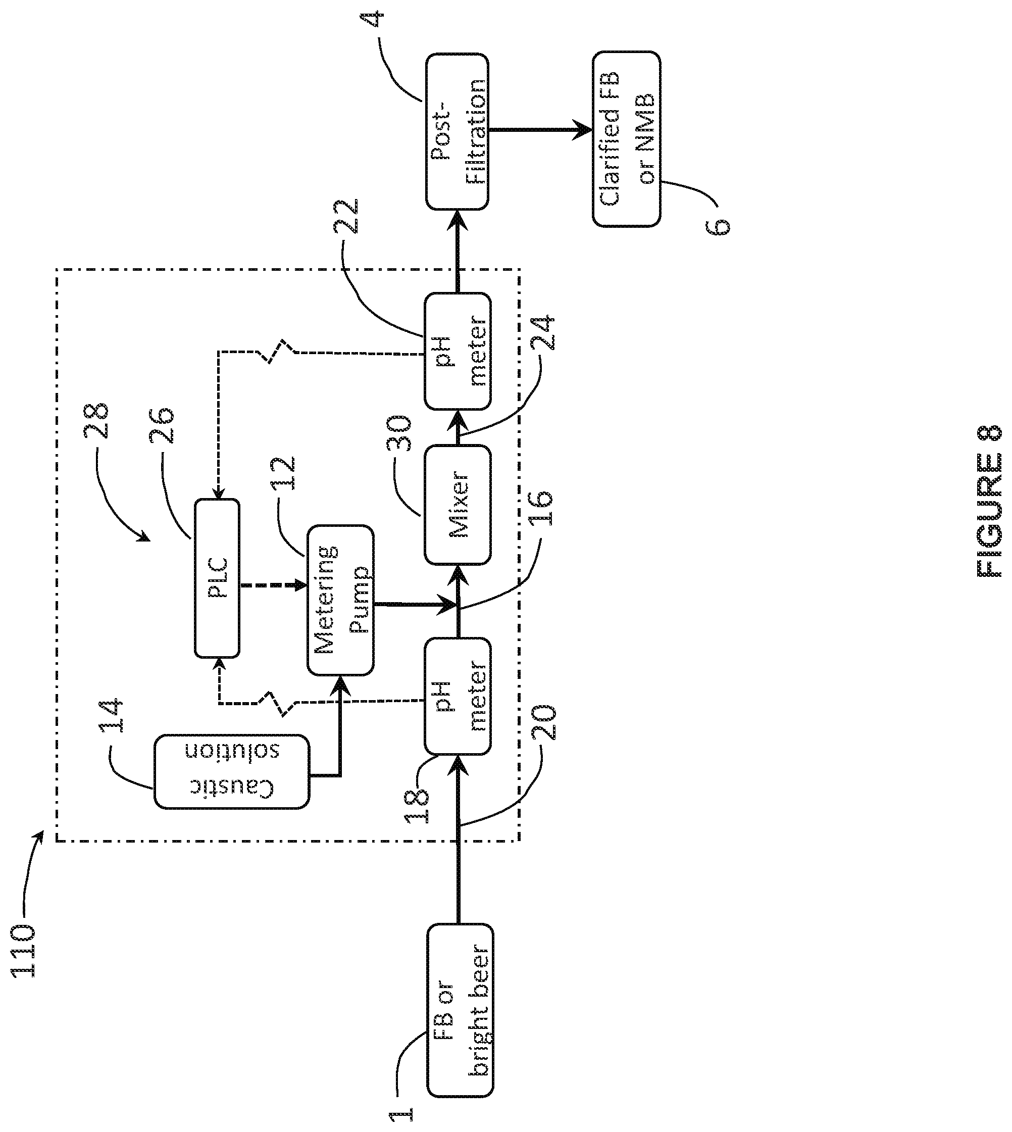 Patent US12359152 Figure 6 – Methods for sterilizing fermented beverages