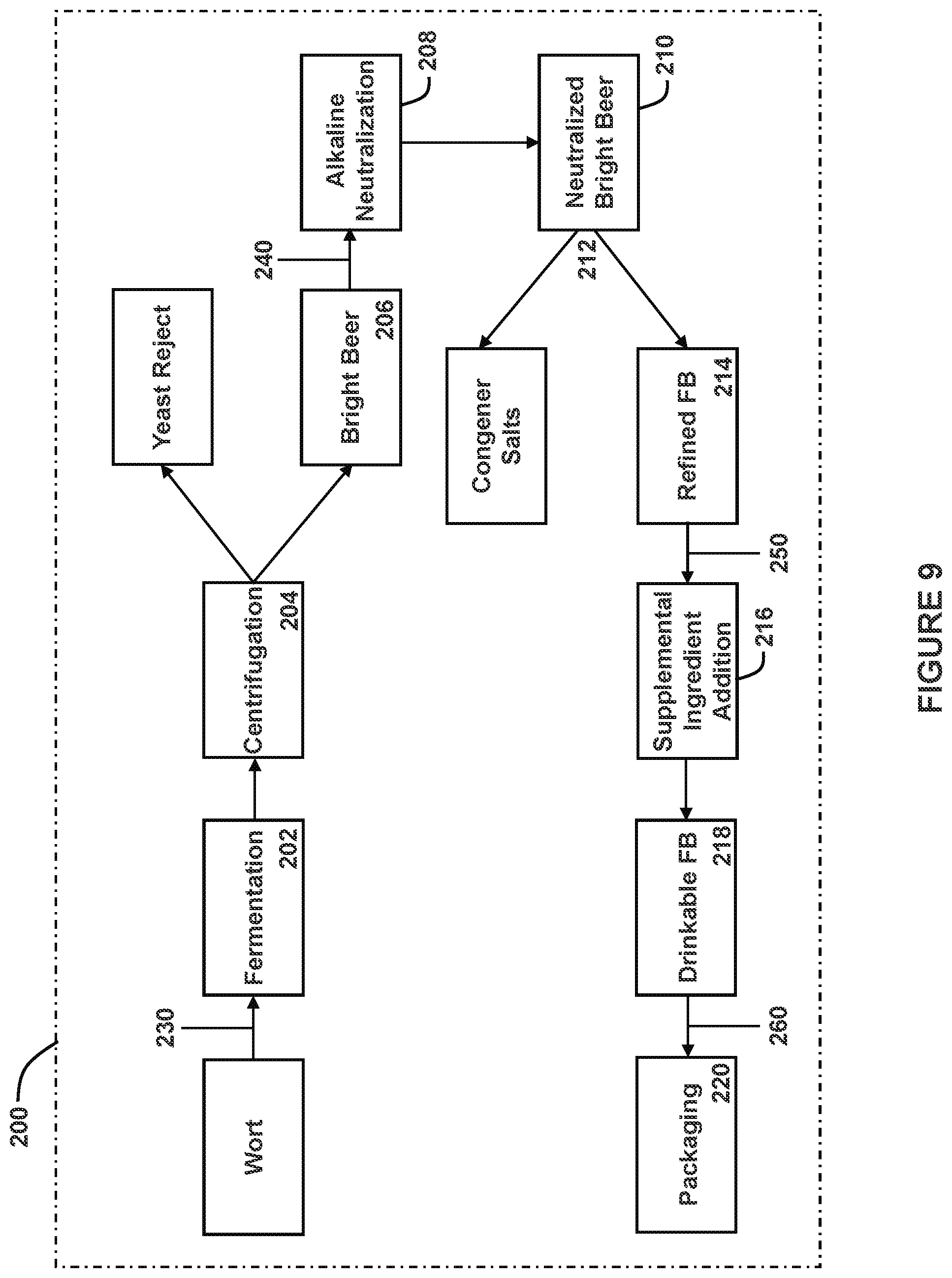 Patent US12359152 Figure 7 – Methods for sterilizing fermented beverages
