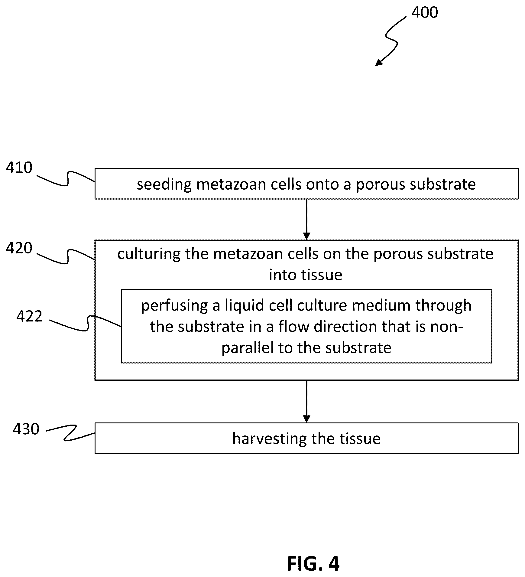 Patent US12359154 Figure 6 – Methods for cultivating tissue on porous substrates