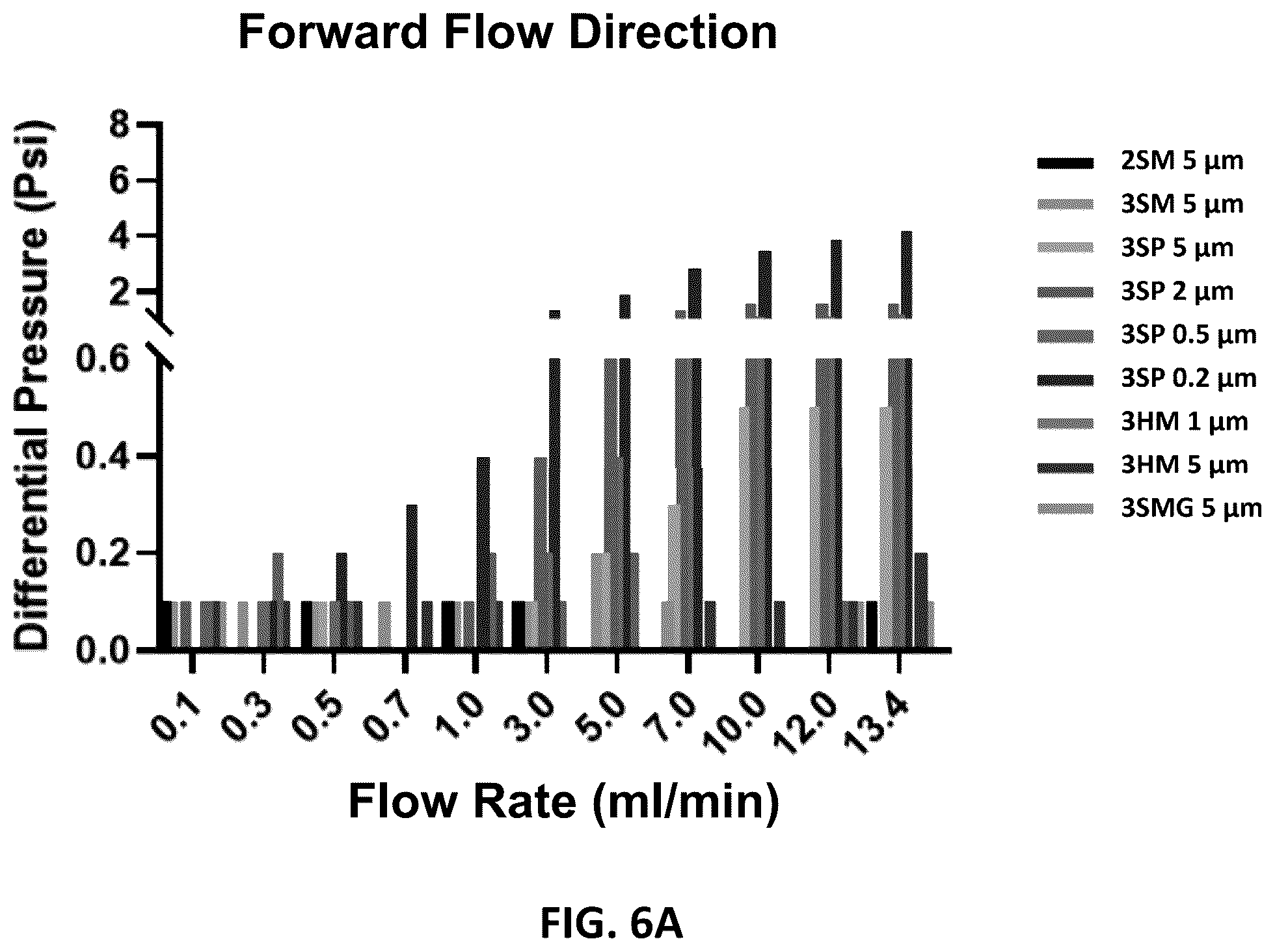 Patent US12359154 Figure 9 – Methods for cultivating tissue on porous substrates