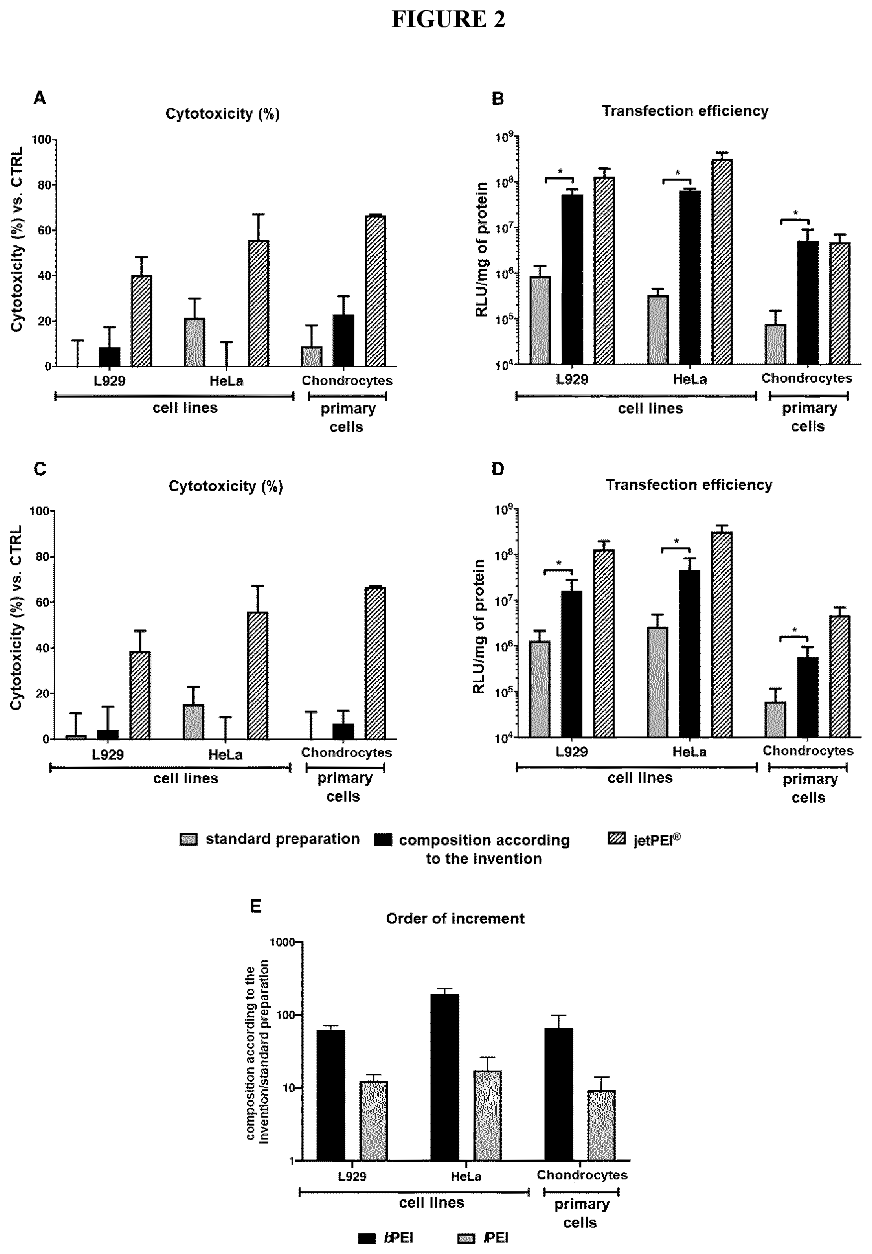 Patent US12359157 Figure 2 – Device, method and composition for transfection of cells with nucleic acids
