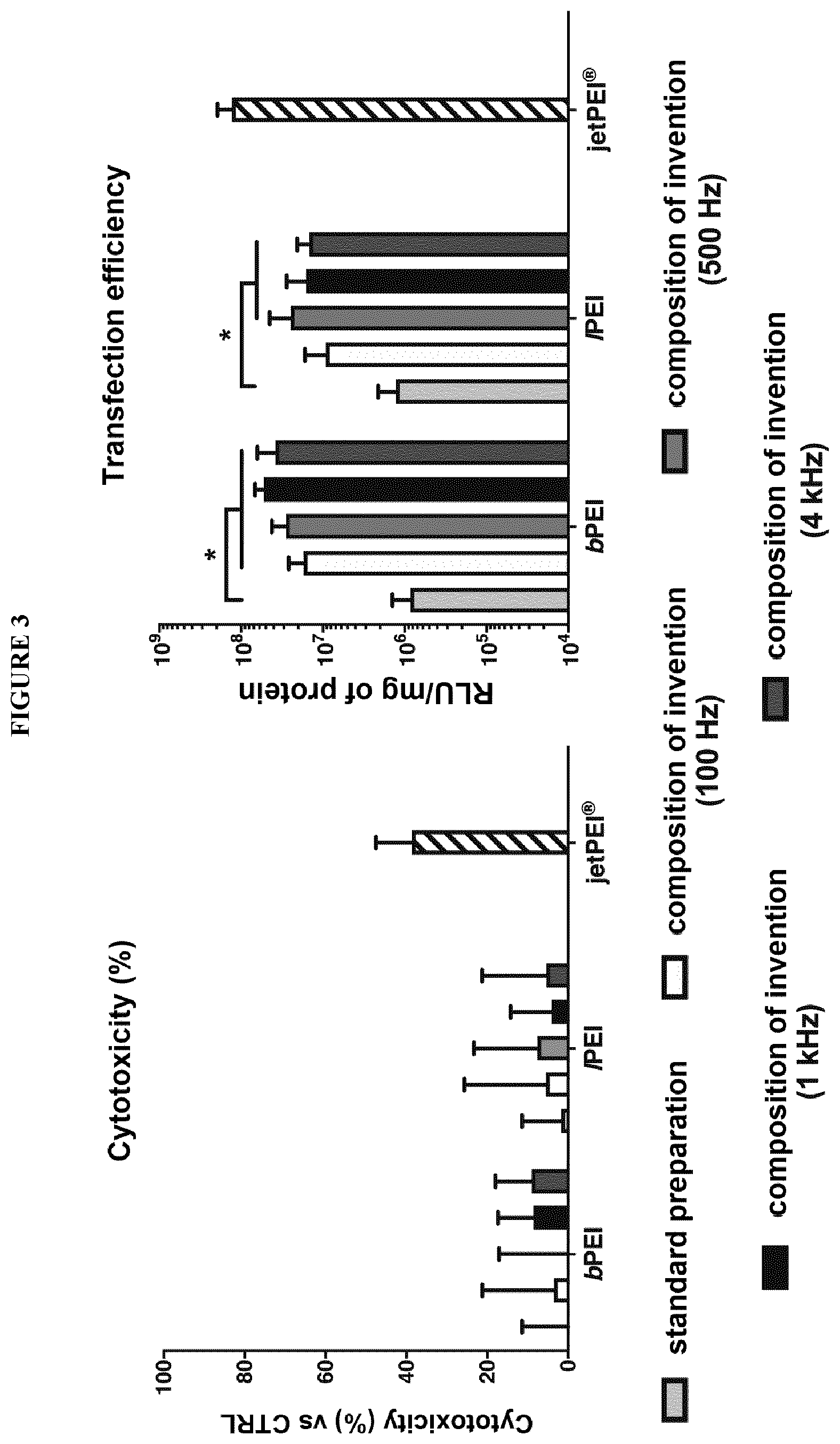 Patent US12359157 Figure 3 – Device, method and composition for transfection of cells with nucleic acids