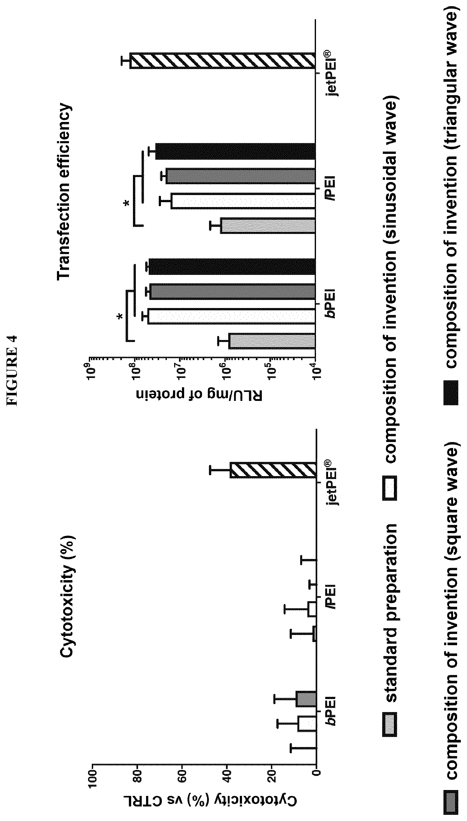 Patent US12359157 Figure 4 – Device, method and composition for transfection of cells with nucleic acids