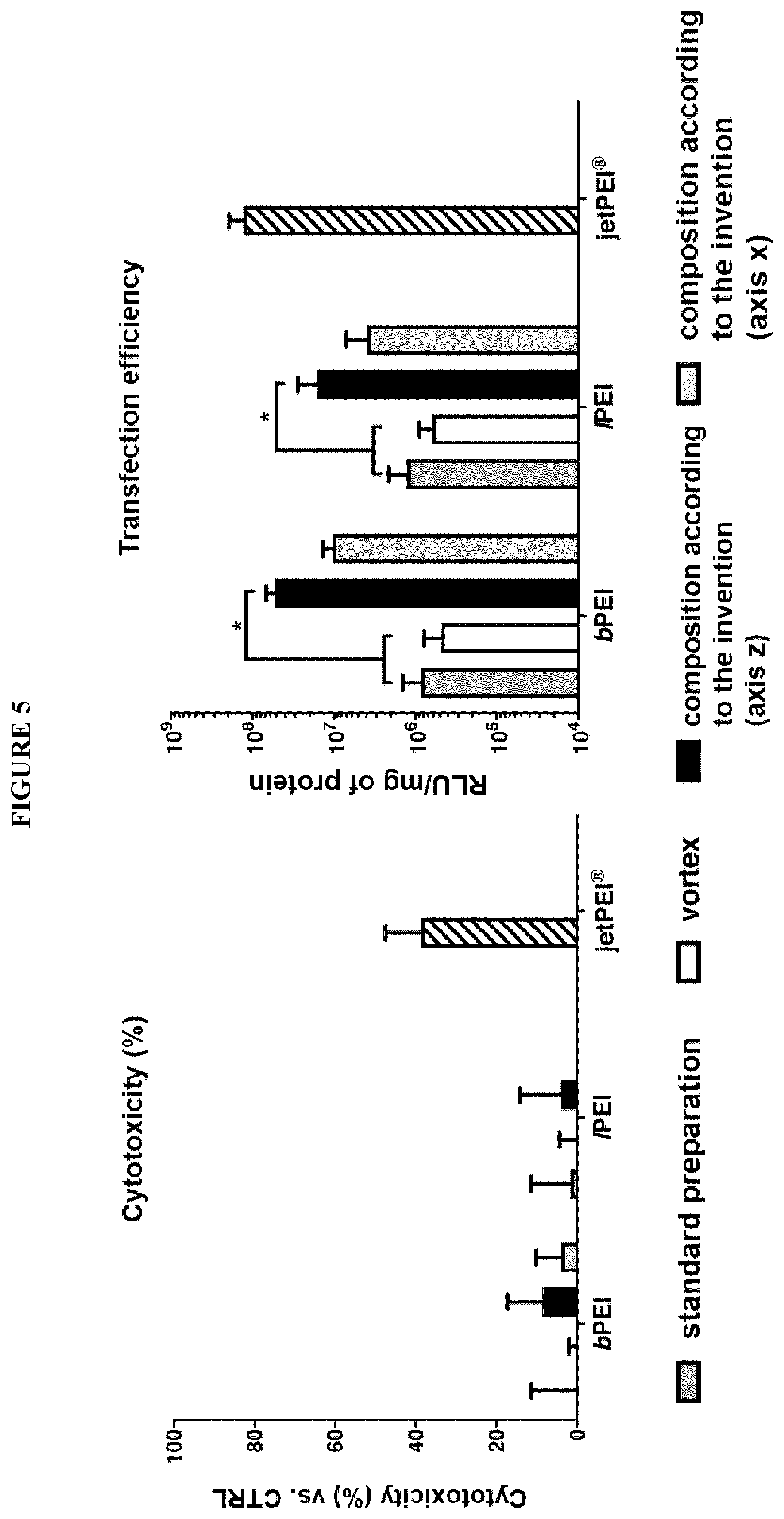 Patent US12359157 Figure 5 – Device, method and composition for transfection of cells with nucleic acids