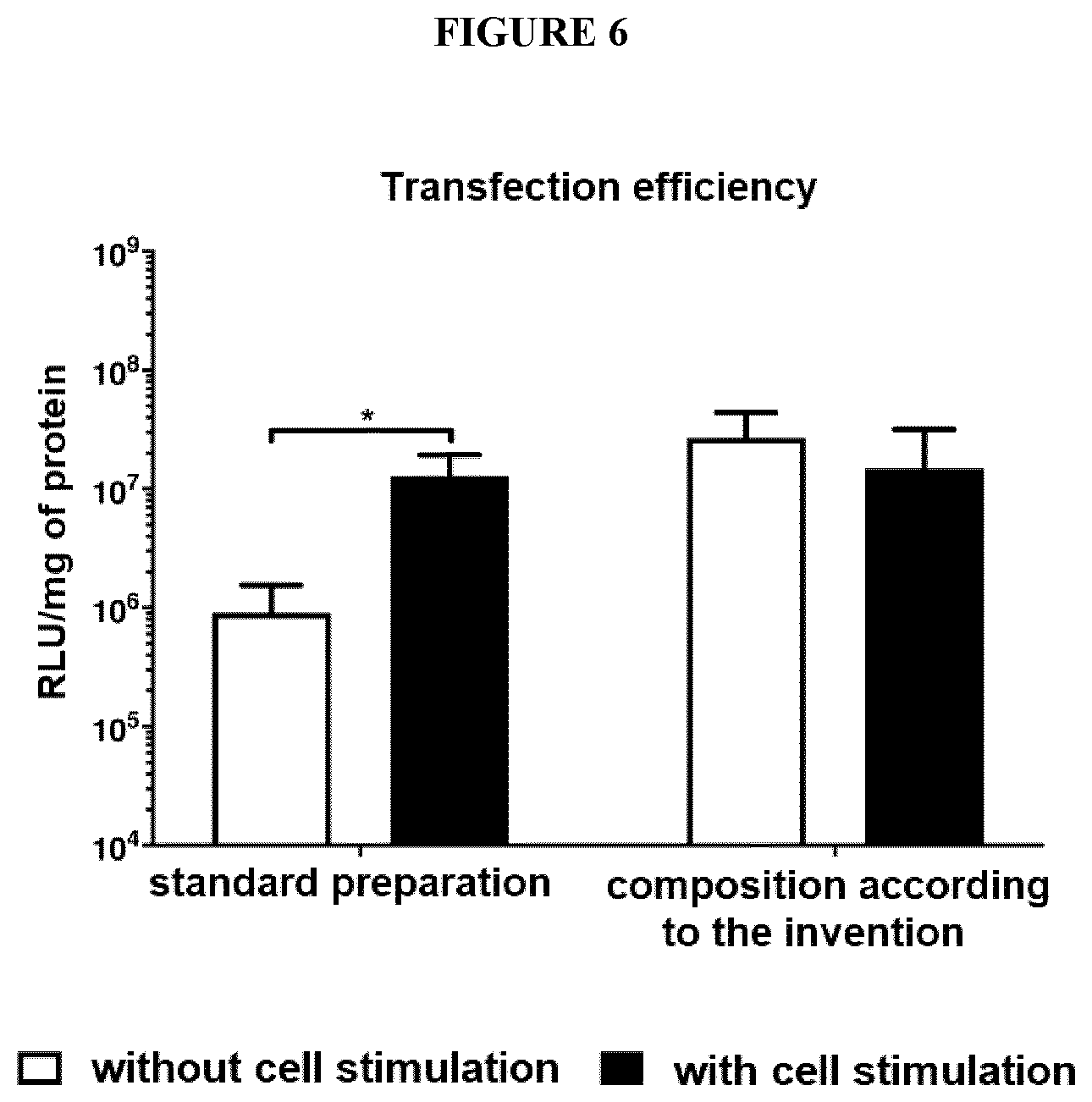 Patent US12359157 Figure 6 – Device, method and composition for transfection of cells with nucleic acids