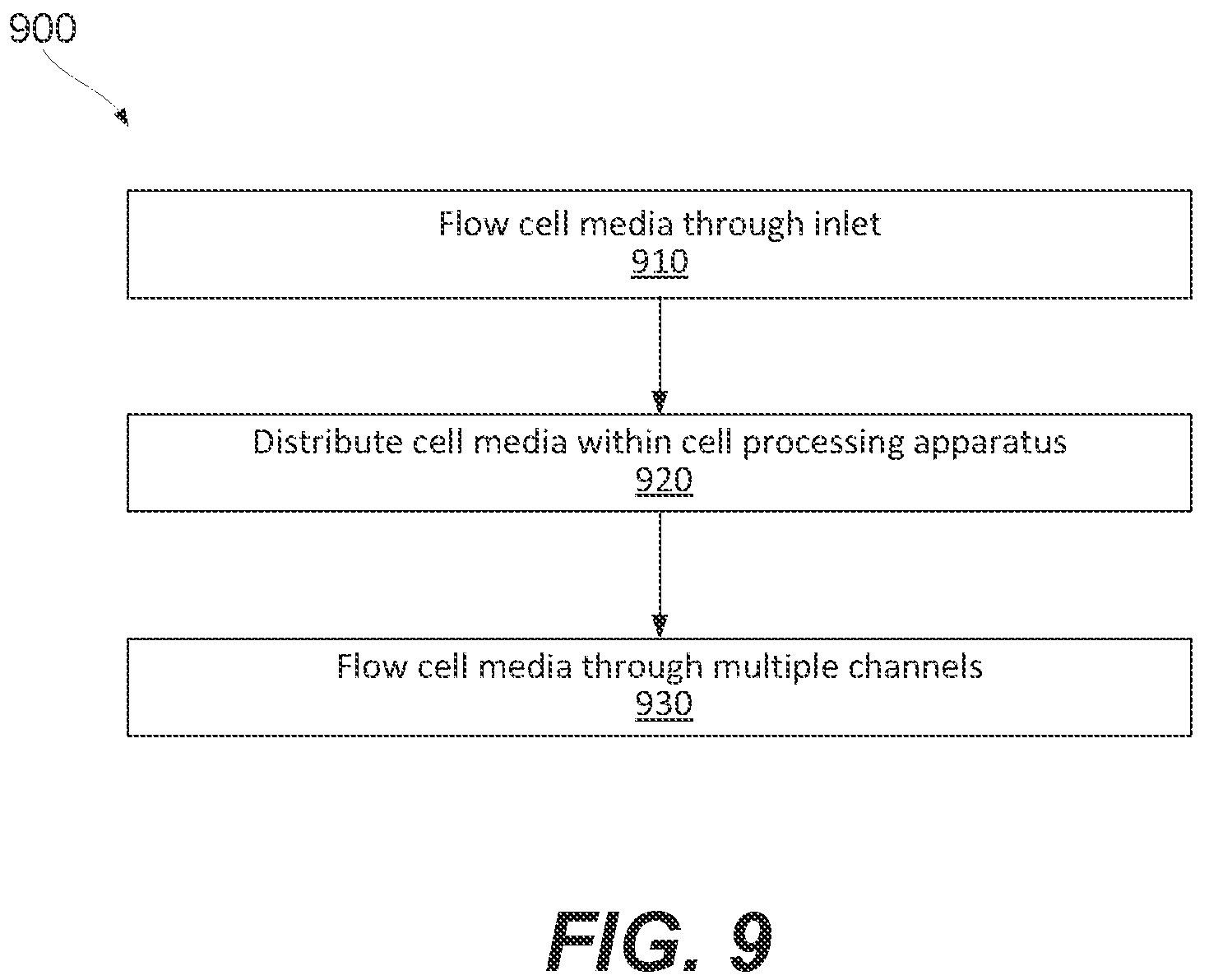 Patent US12359158 Figure 20 – Methods and systems for mechanoporation-based high-throughput payload delivery into biological cells
