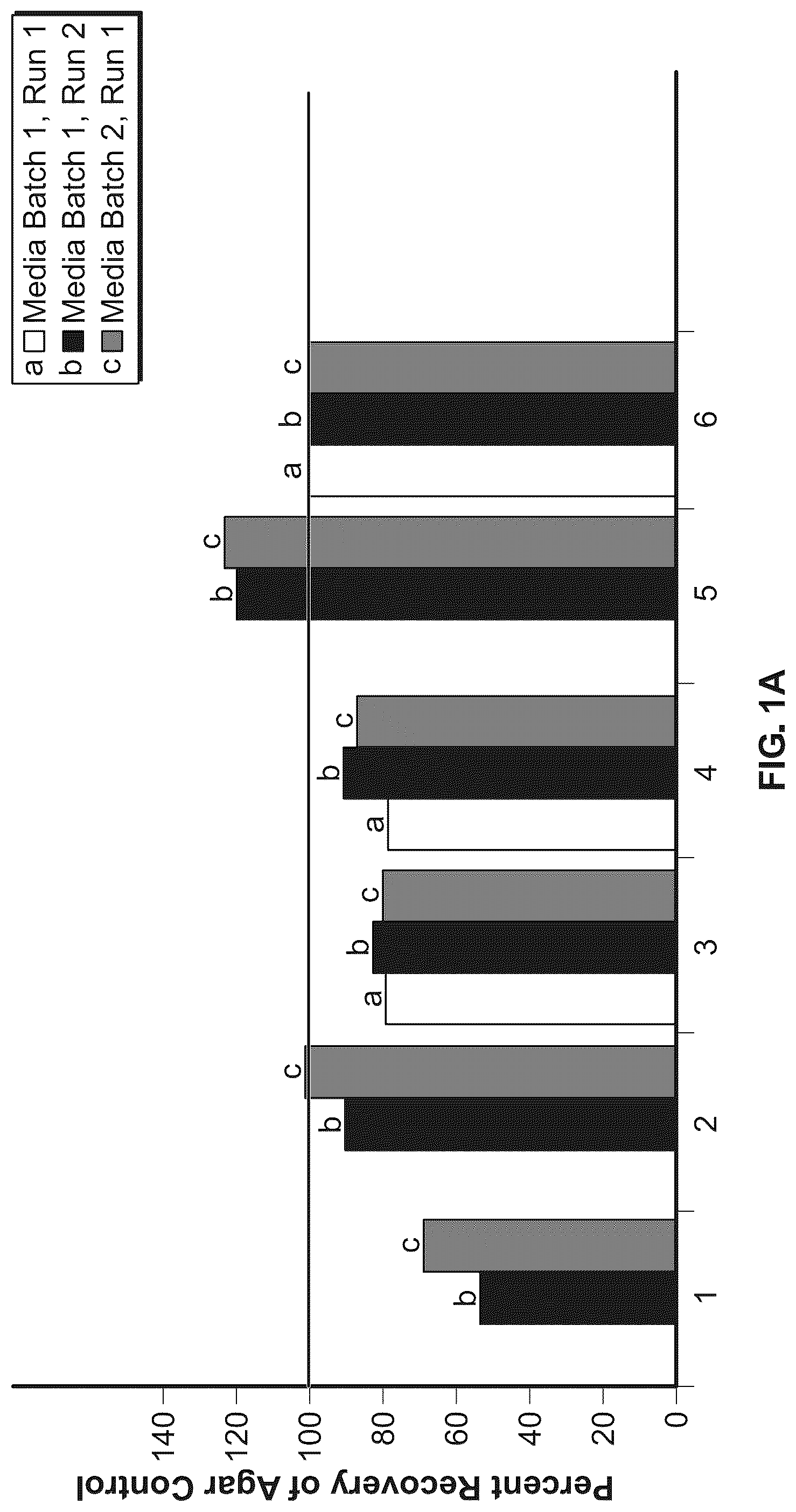 Patent US12359161 Figure 1 – Microbiological growth media and methods of using the same