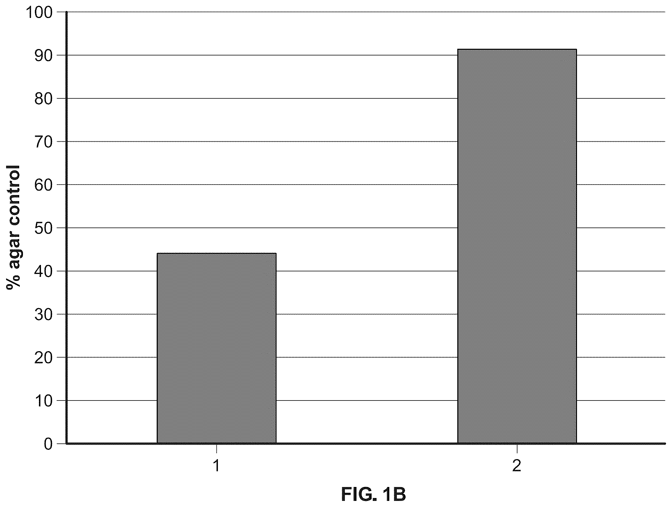 Patent US12359161 Figure 2 – Microbiological growth media and methods of using the same