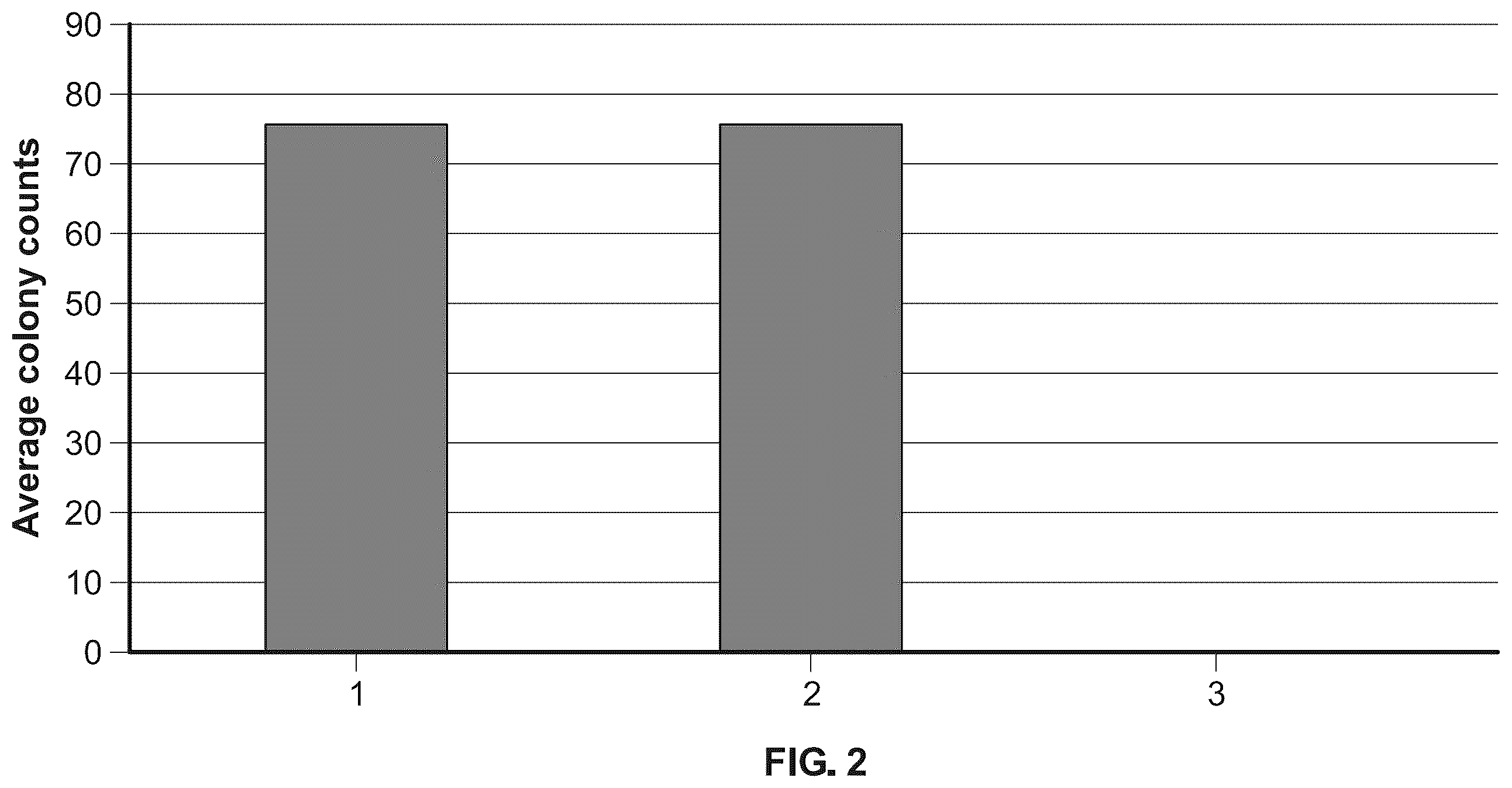 Patent US12359161 Figure 3 – Microbiological growth media and methods of using the same