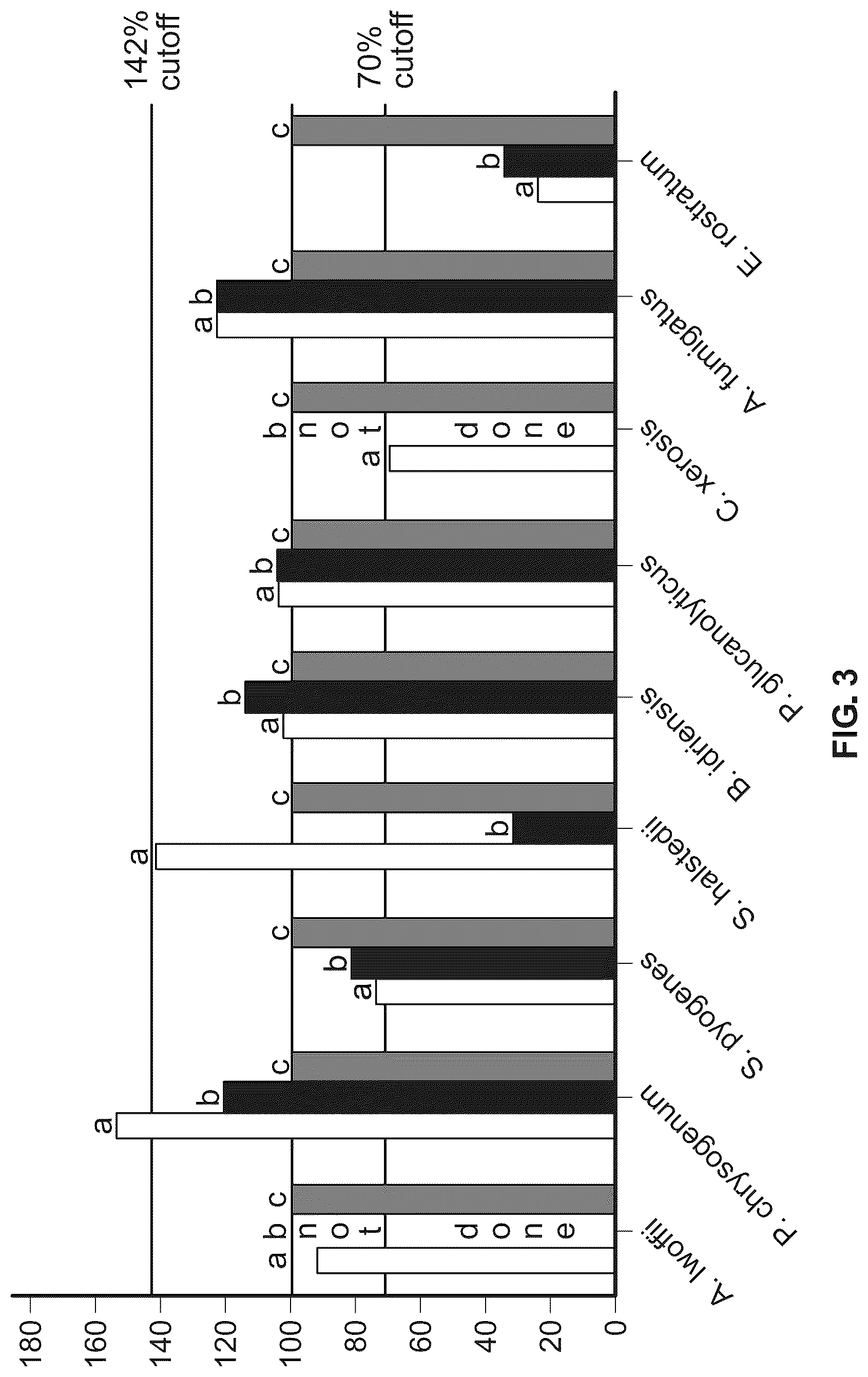 Patent US12359161 Figure 4 – Microbiological growth media and methods of using the same
