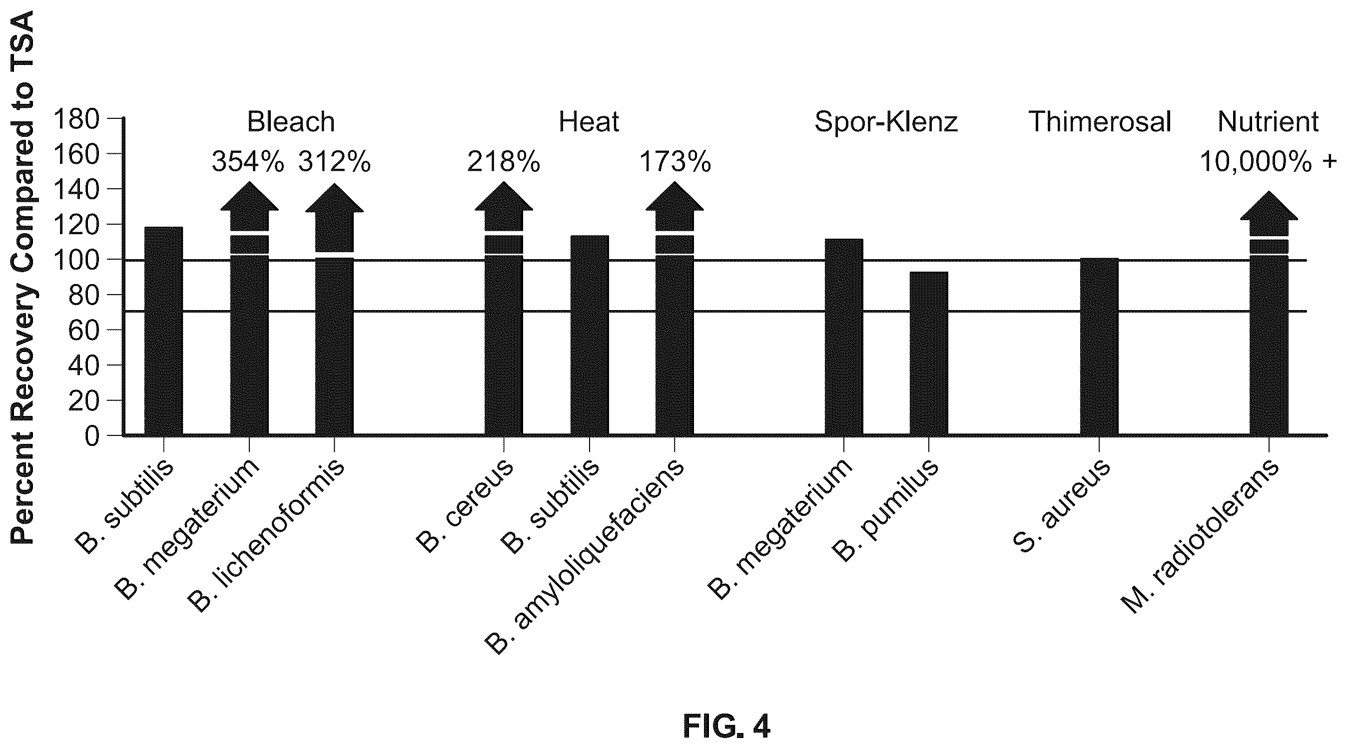 Patent US12359161 Figure 5 – Microbiological growth media and methods of using the same