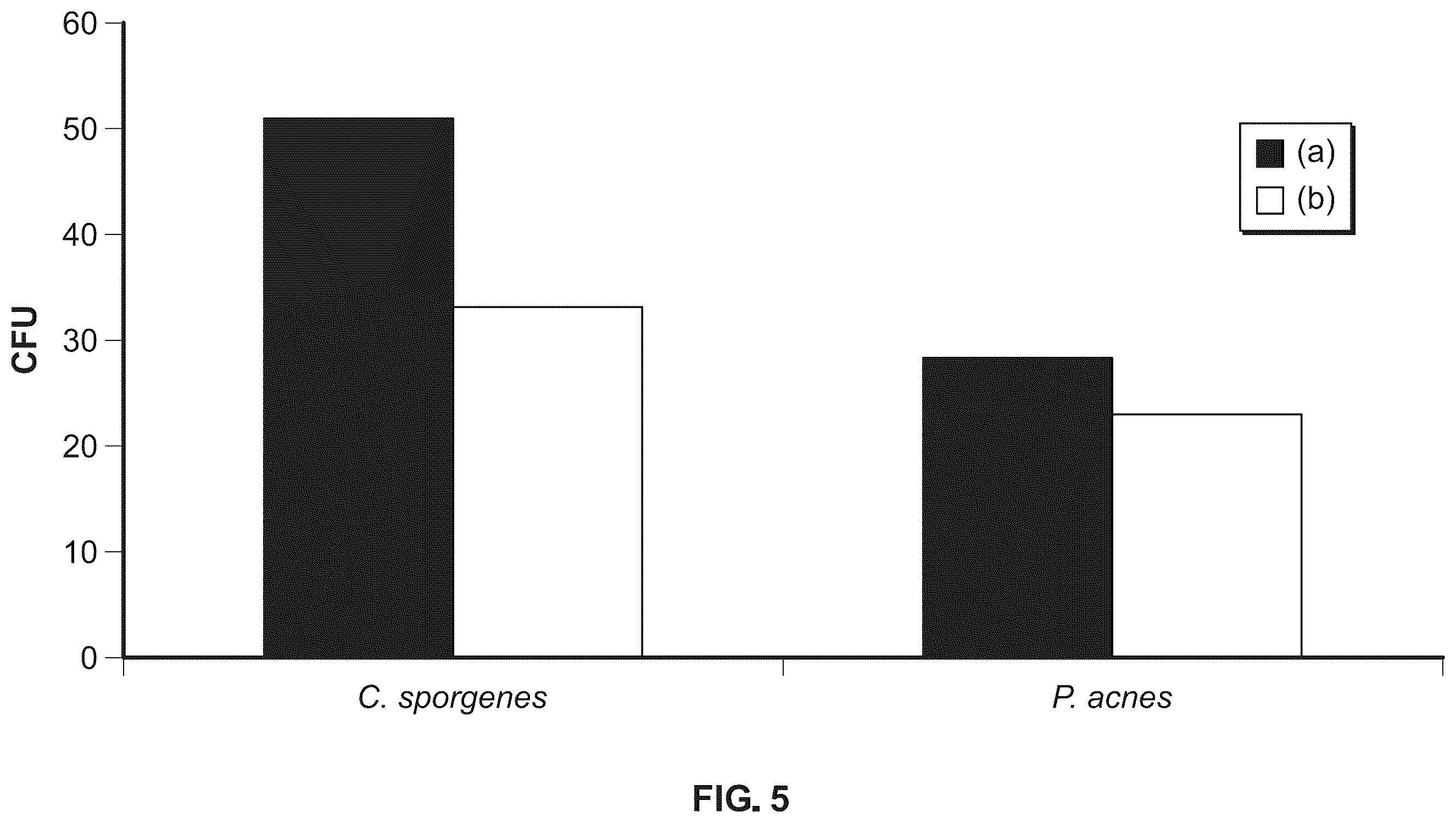 Patent US12359161 Figure 6 – Microbiological growth media and methods of using the same