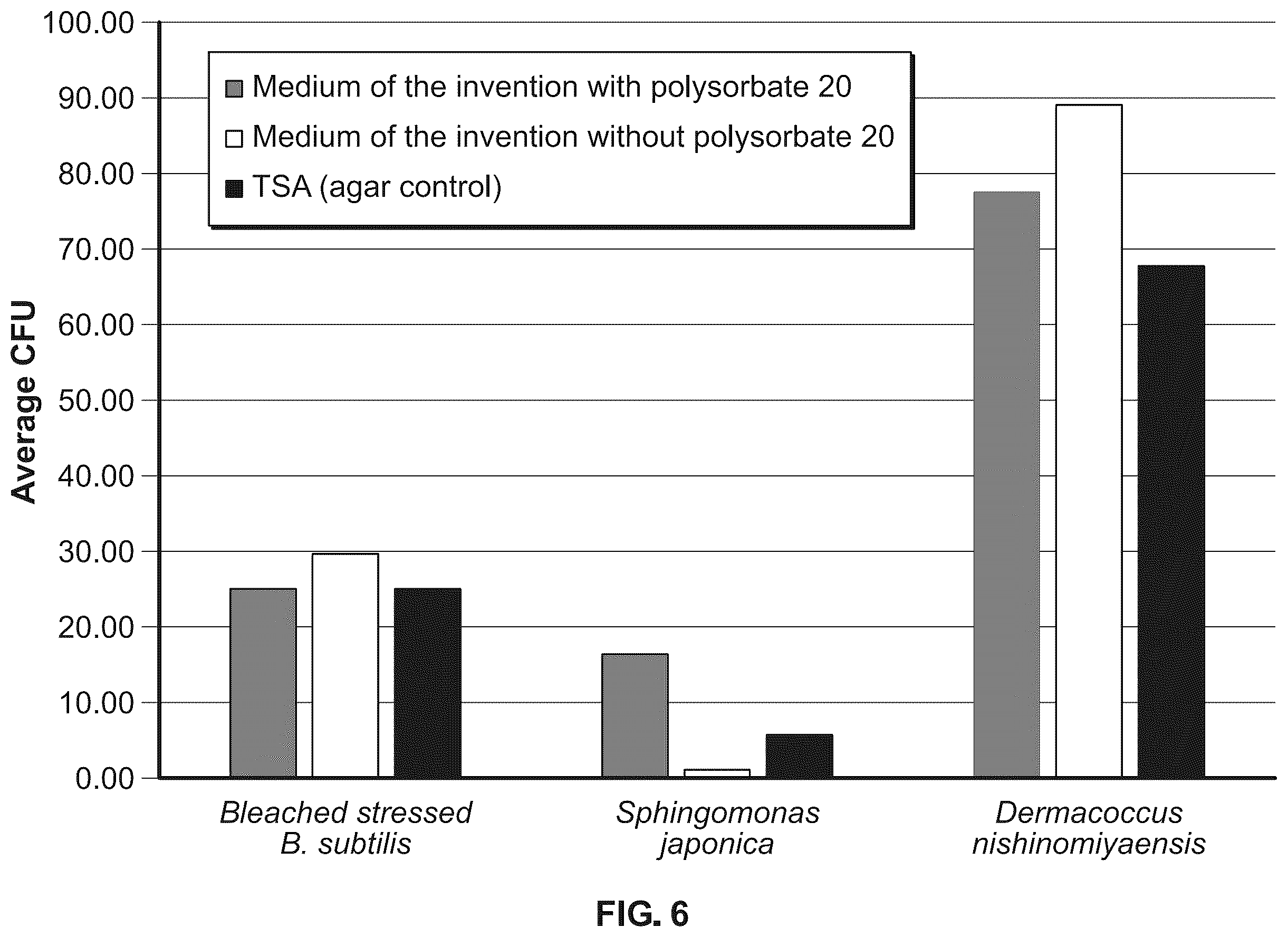 Patent US12359161 Figure 7 – Microbiological growth media and methods of using the same