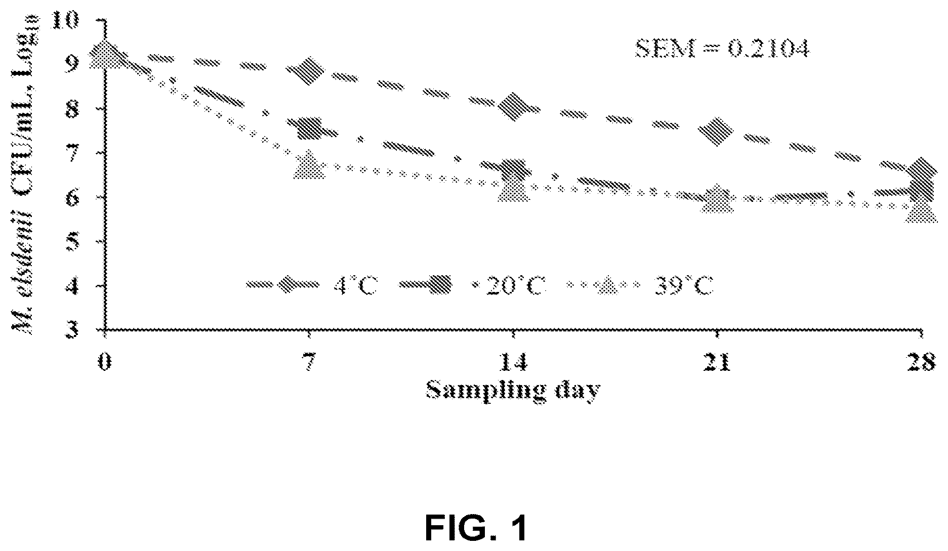 Patent US12359162 Figure 1 – Microbial cells, methods of producing the same, and uses thereof