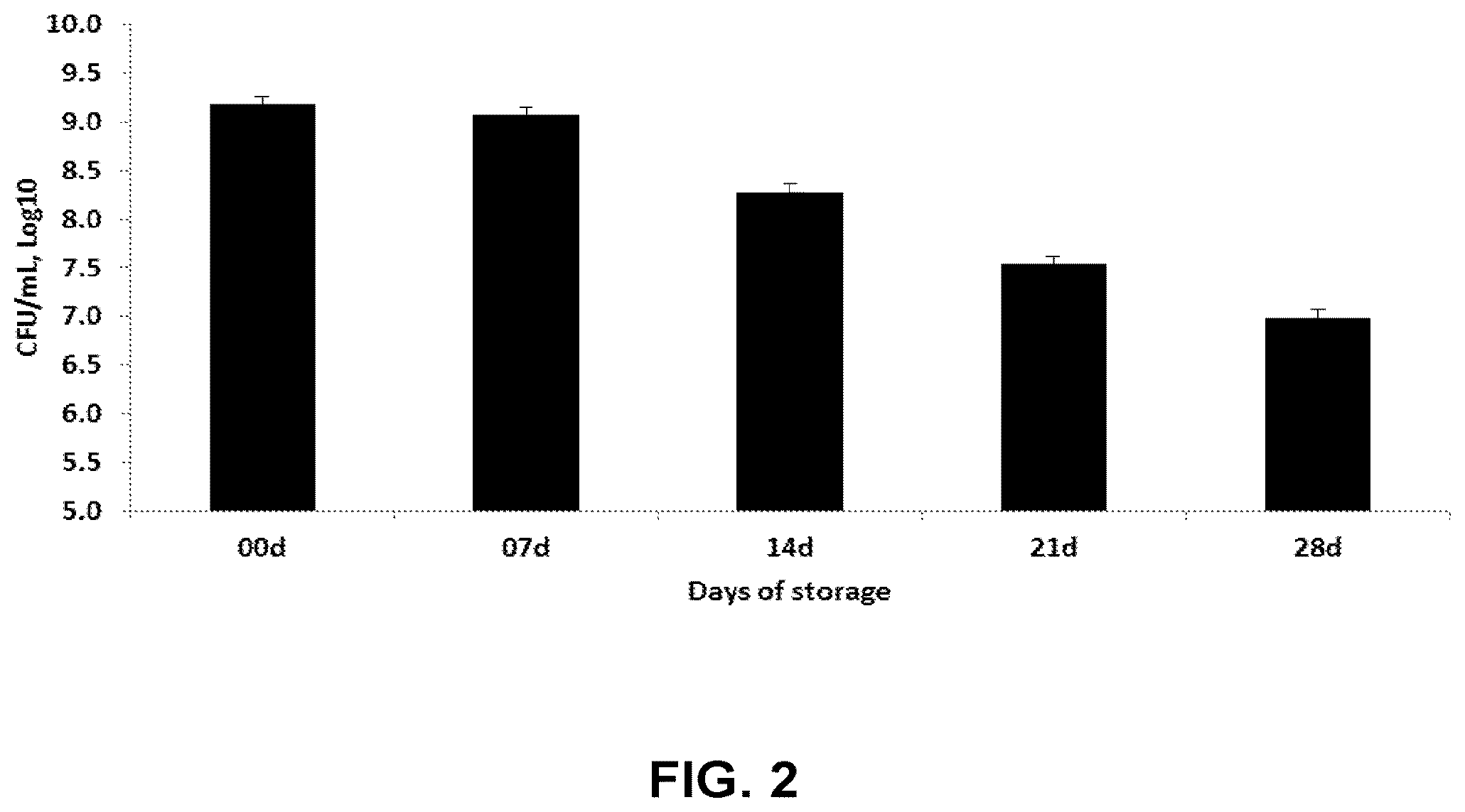 Patent US12359162 Figure 2 – Microbial cells, methods of producing the same, and uses thereof