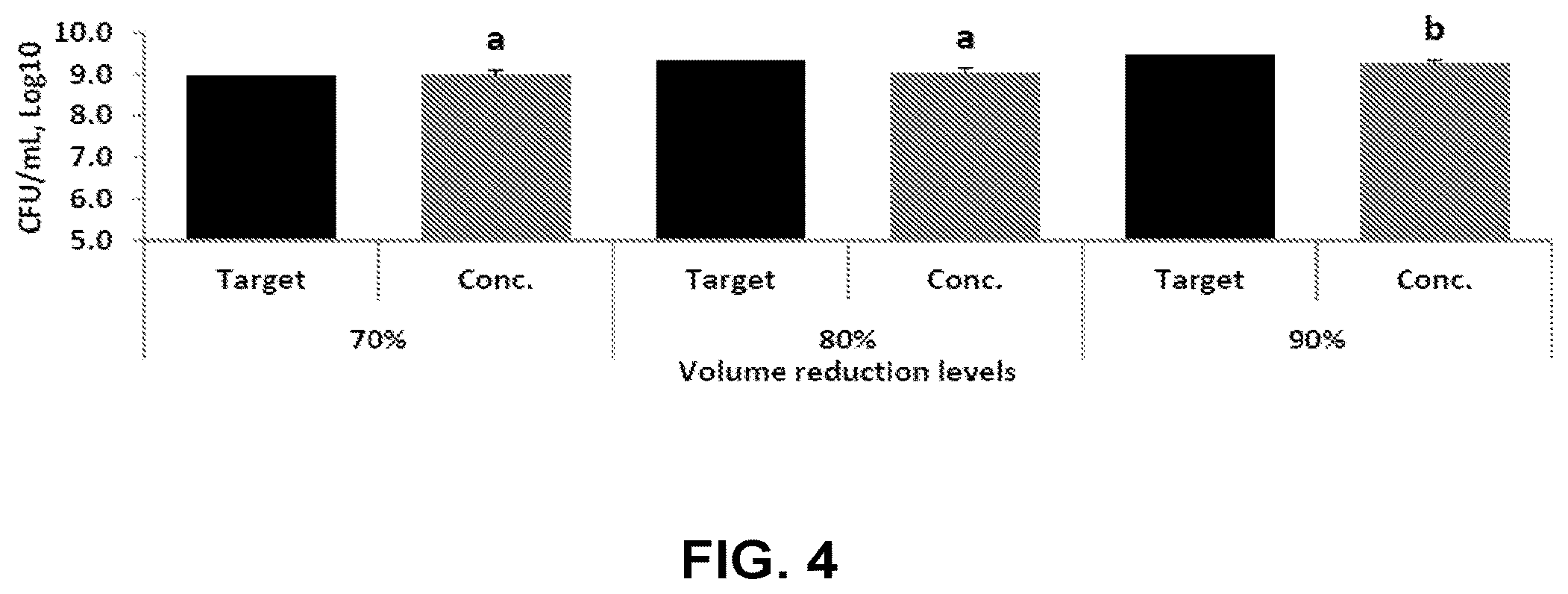 Patent US12359162 Figure 4 – Microbial cells, methods of producing the same, and uses thereof