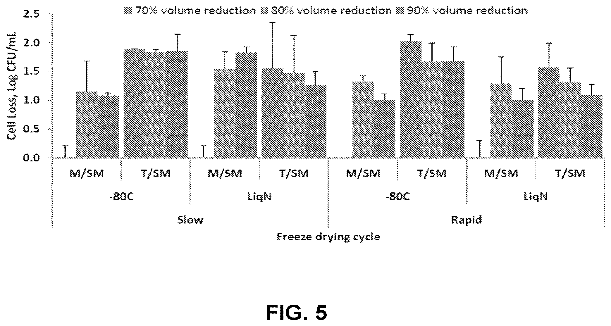 Patent US12359162 Figure 5 – Microbial cells, methods of producing the same, and uses thereof