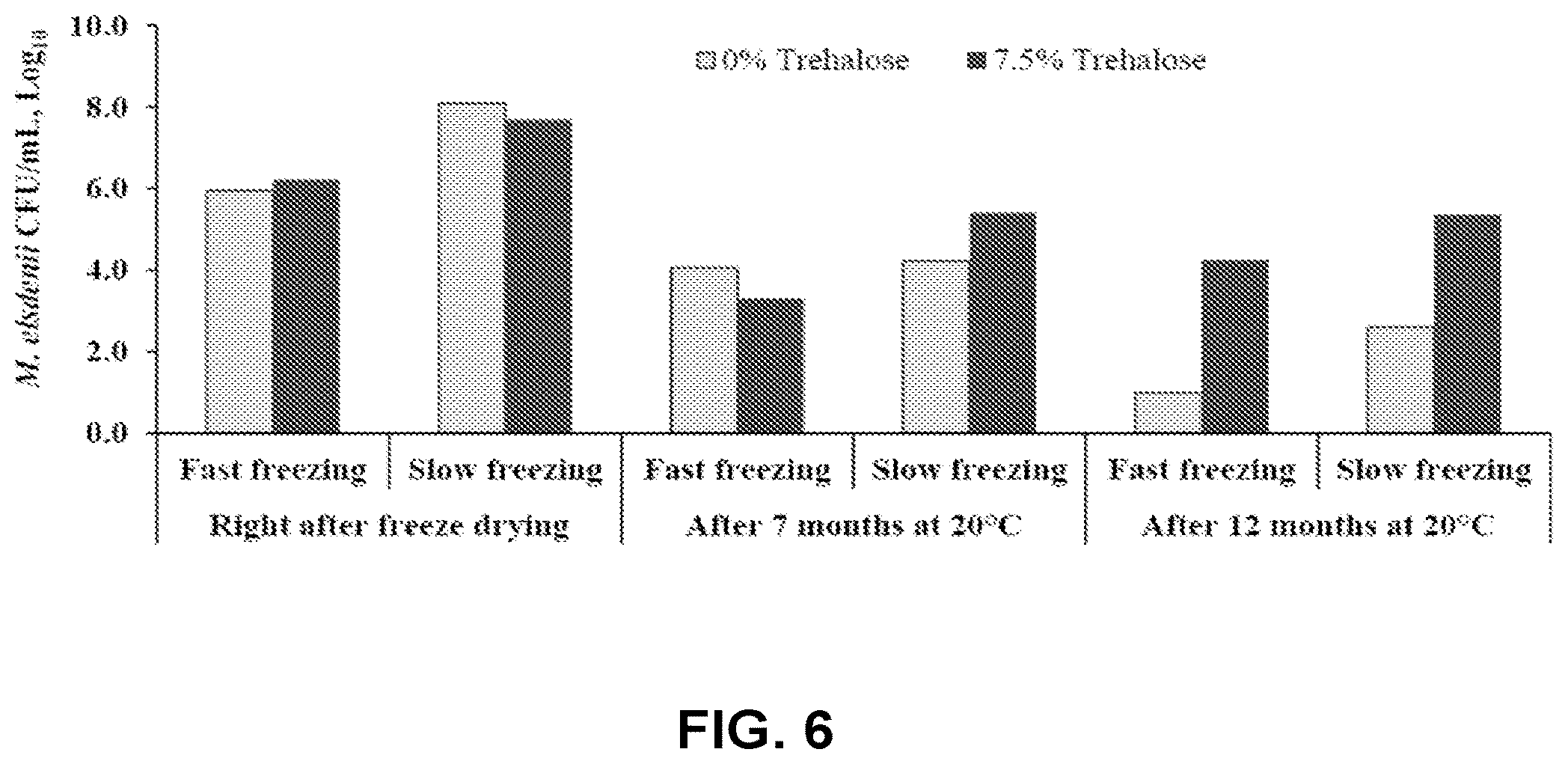 Patent US12359162 Figure 6 – Microbial cells, methods of producing the same, and uses thereof
