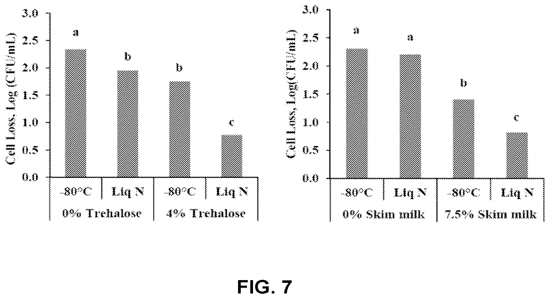 Patent US12359162 Figure 7 – Microbial cells, methods of producing the same, and uses thereof