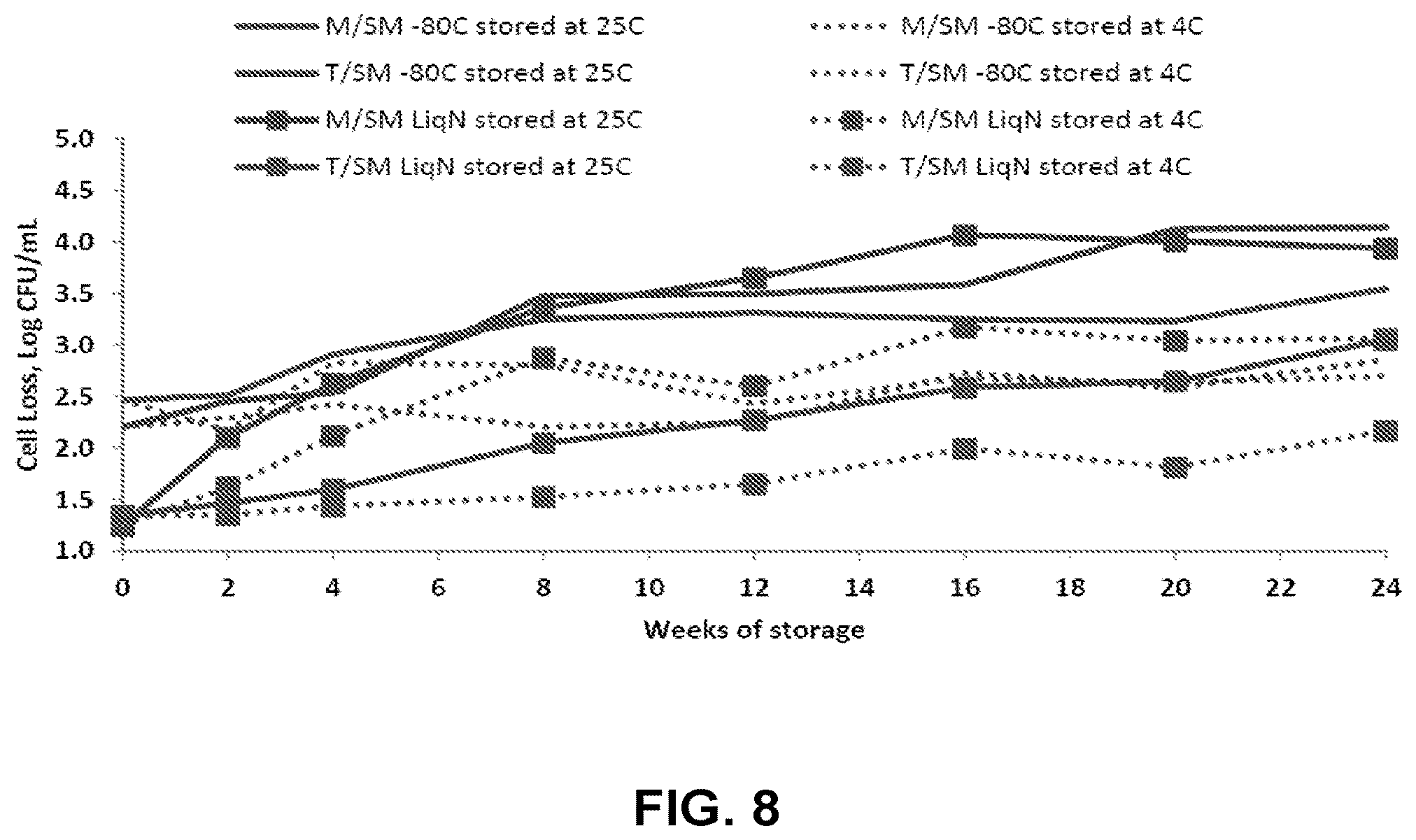 Patent US12359162 Figure 8 – Microbial cells, methods of producing the same, and uses thereof