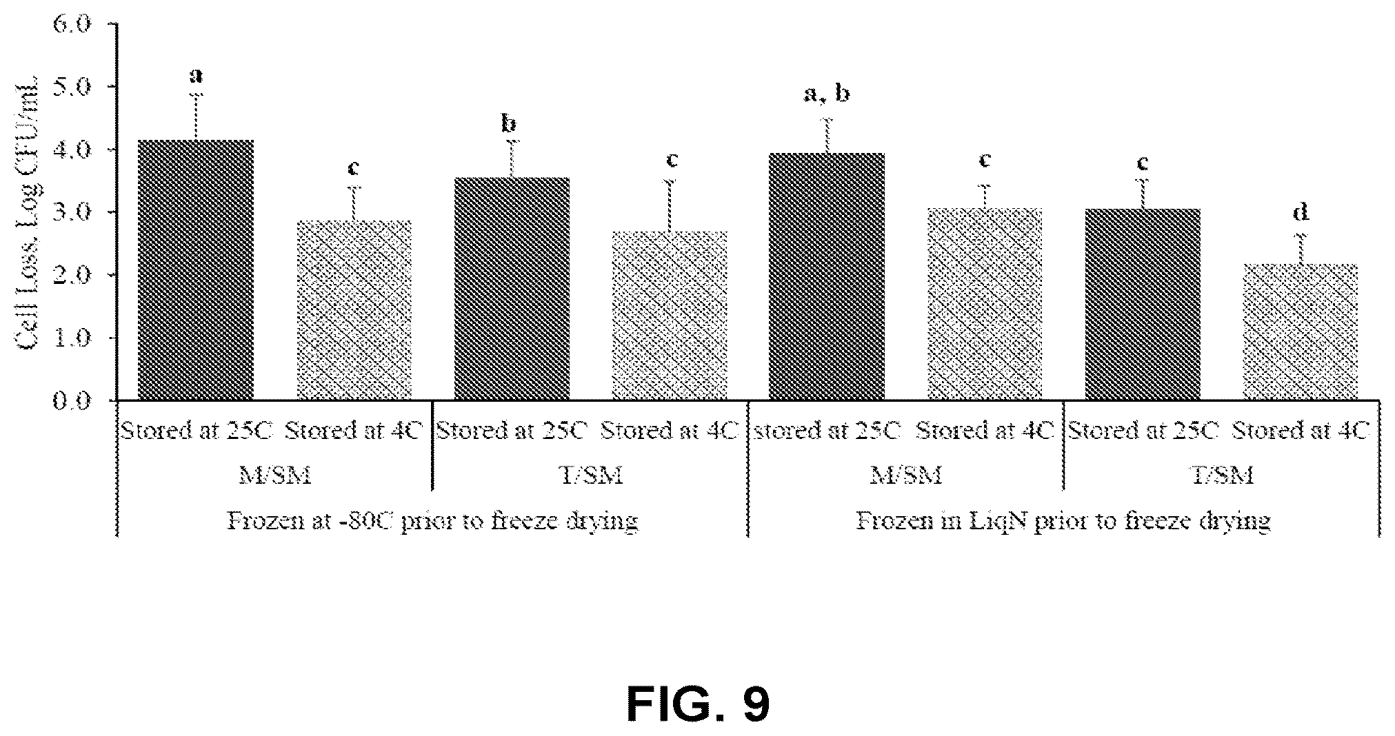 Patent US12359162 Figure 9 – Microbial cells, methods of producing the same, and uses thereof