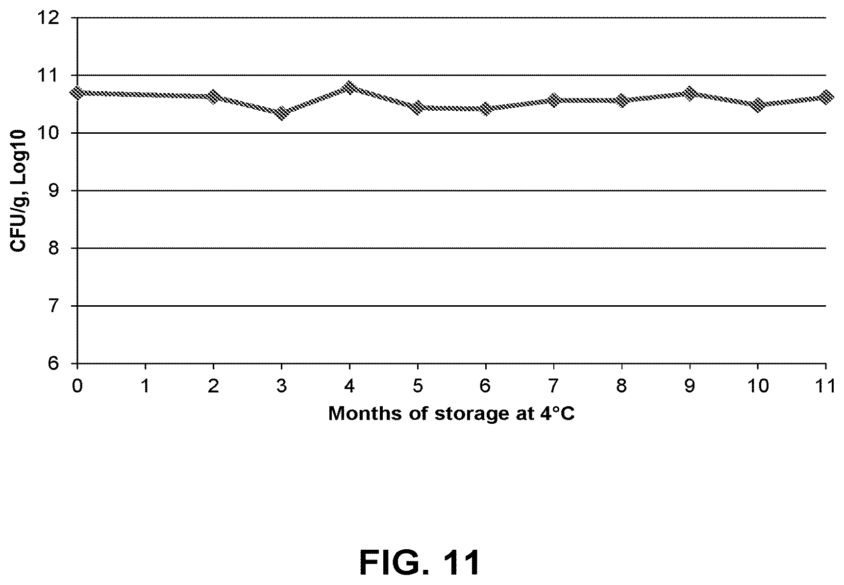 Patent US12359162 Figure 11 – Microbial cells, methods of producing the same, and uses thereof