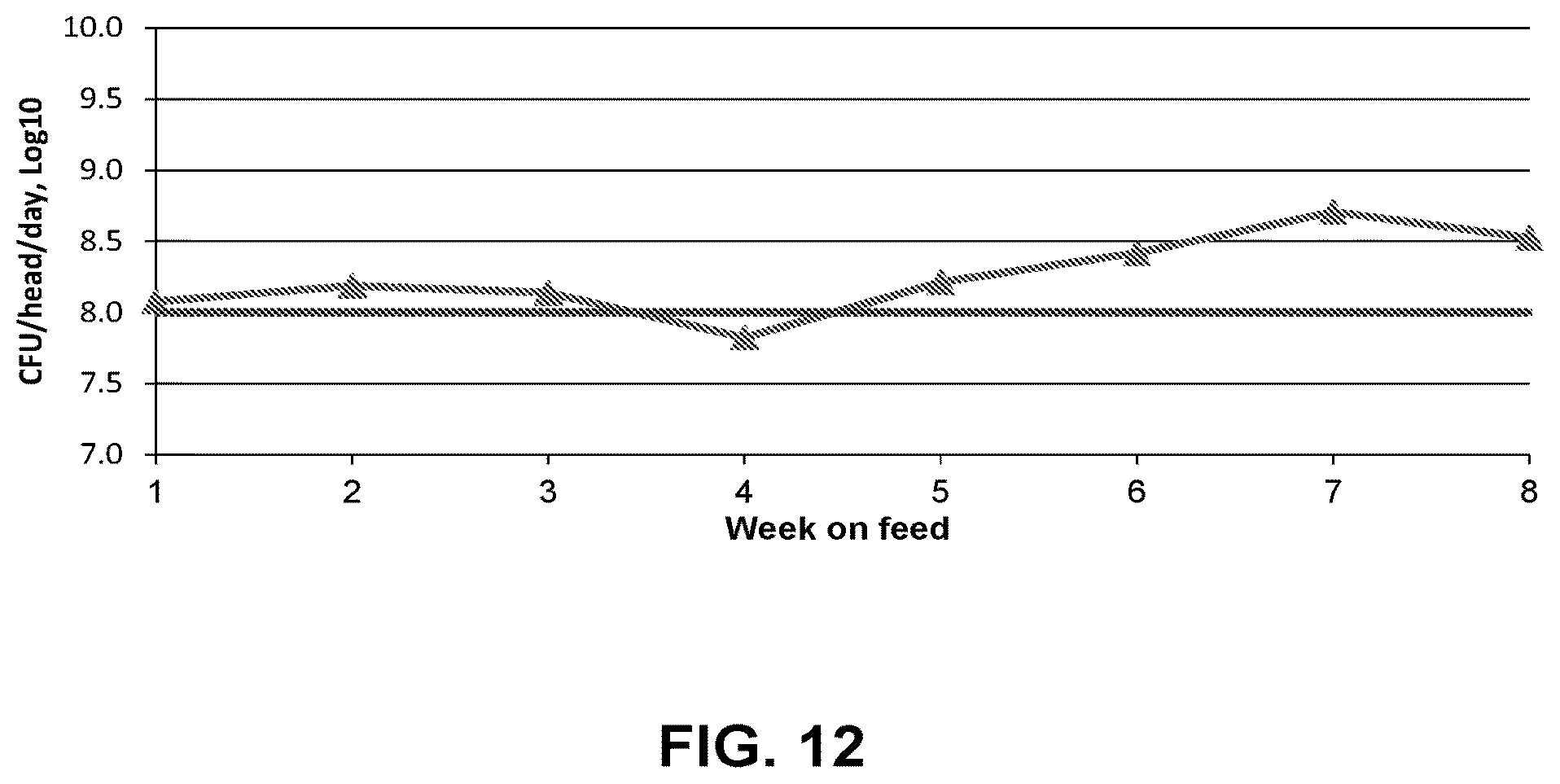 Patent US12359162 Figure 12 – Microbial cells, methods of producing the same, and uses thereof