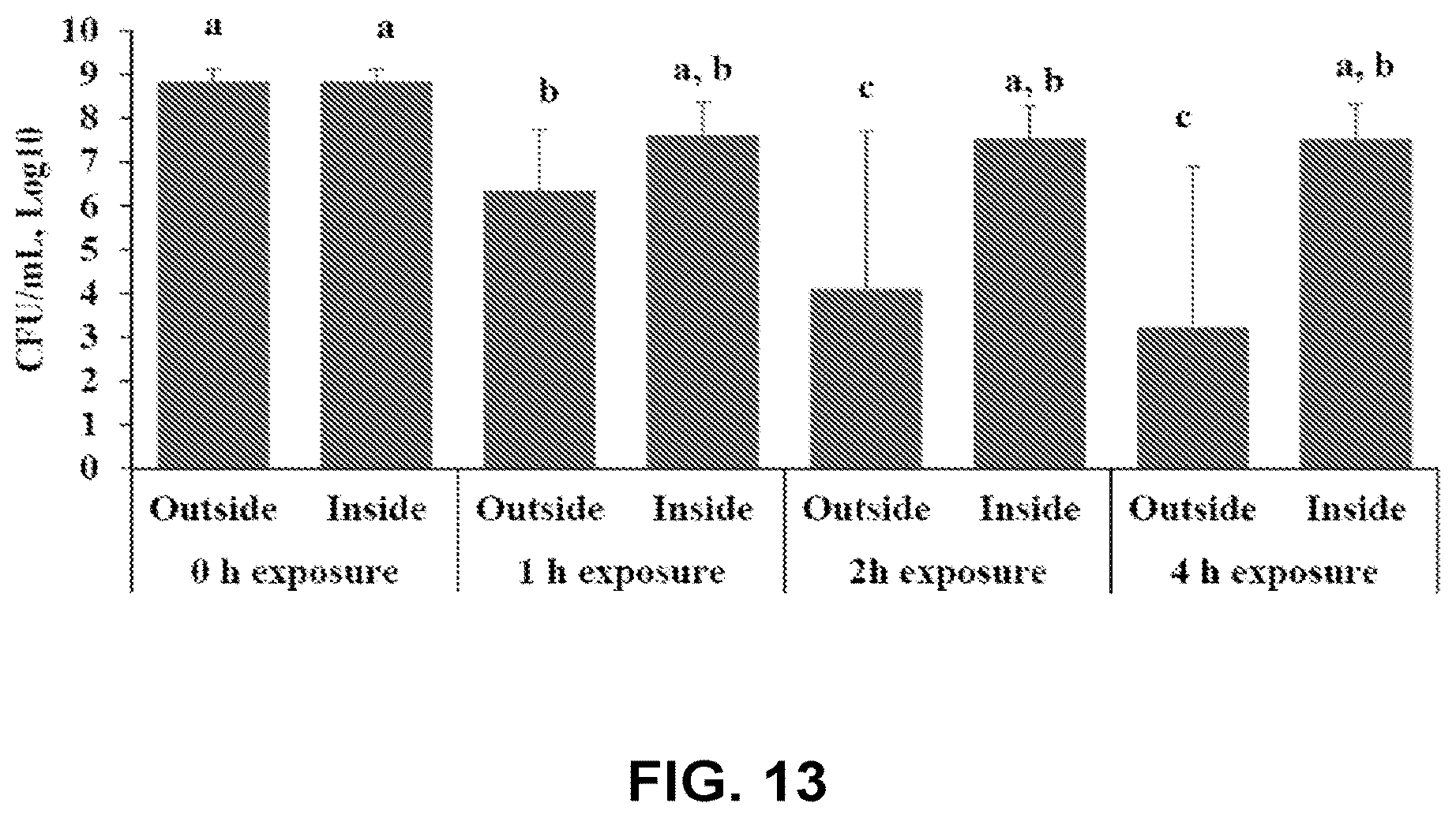 Patent US12359162 Figure 13 – Microbial cells, methods of producing the same, and uses thereof