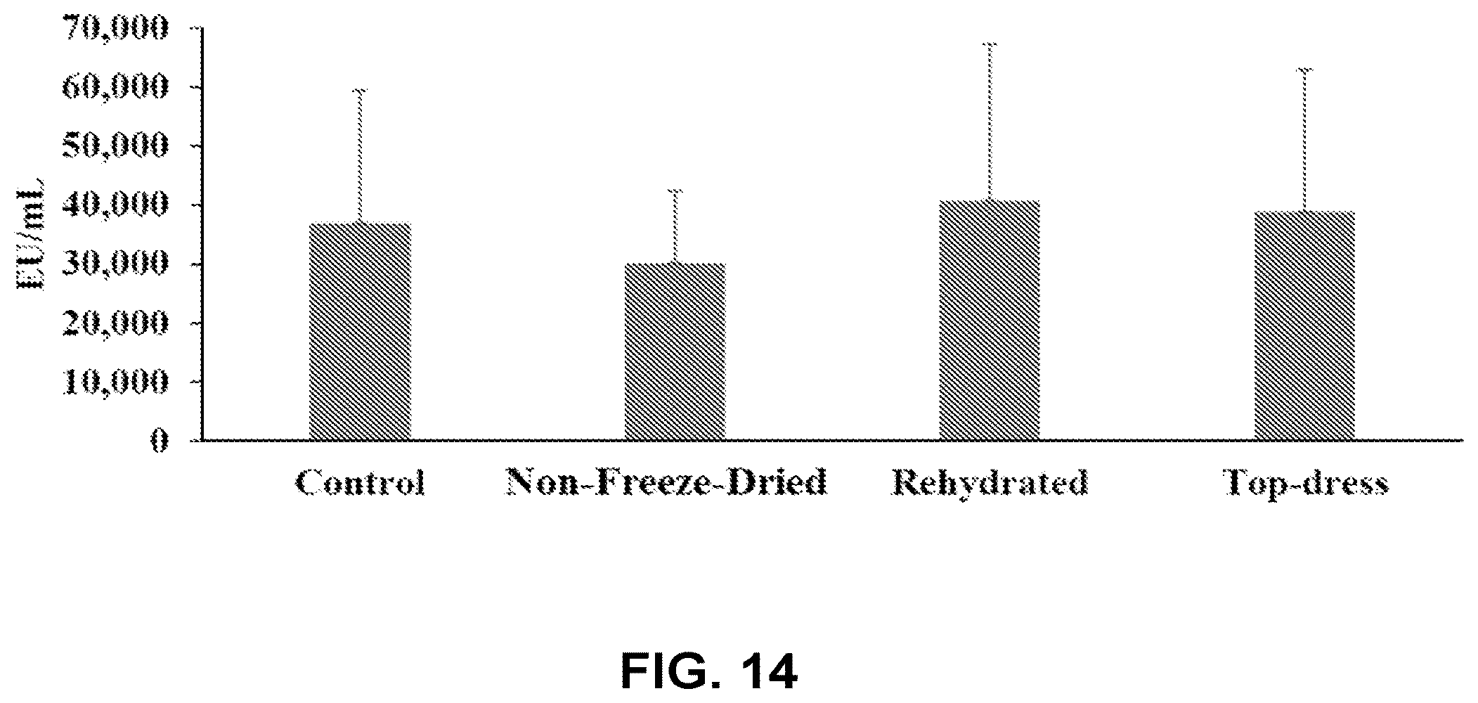 Patent US12359162 Figure 14 – Microbial cells, methods of producing the same, and uses thereof