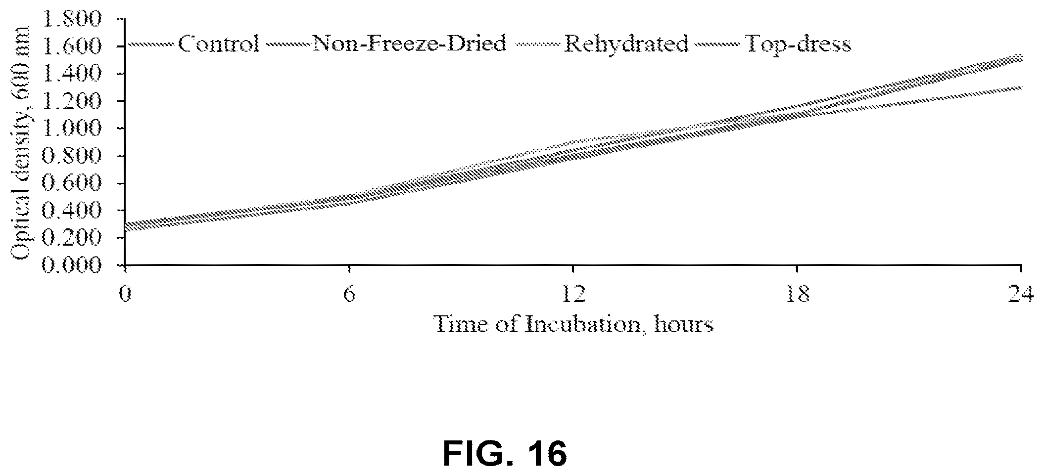 Patent US12359162 Figure 16 – Microbial cells, methods of producing the same, and uses thereof