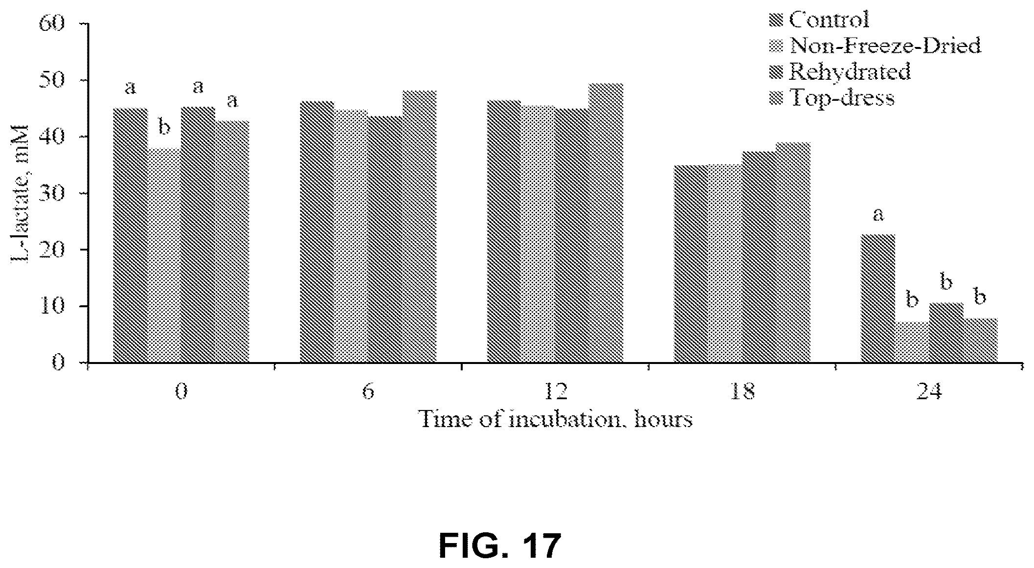 Patent US12359162 Figure 17 – Microbial cells, methods of producing the same, and uses thereof