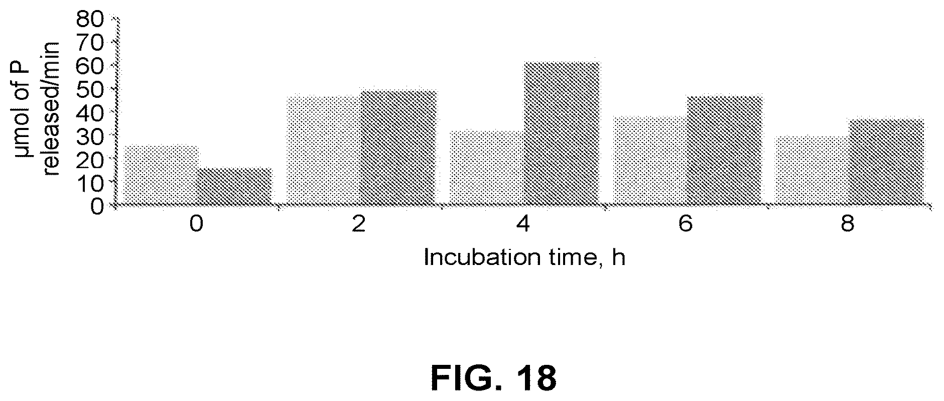 Patent US12359162 Figure 18 – Microbial cells, methods of producing the same, and uses thereof