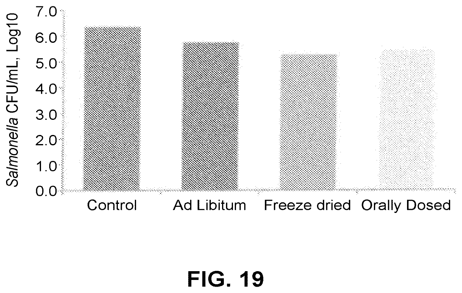 Patent US12359162 Figure 19 – Microbial cells, methods of producing the same, and uses thereof