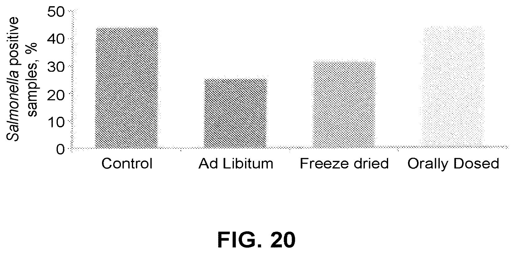Patent US12359162 Figure 20 – Microbial cells, methods of producing the same, and uses thereof
