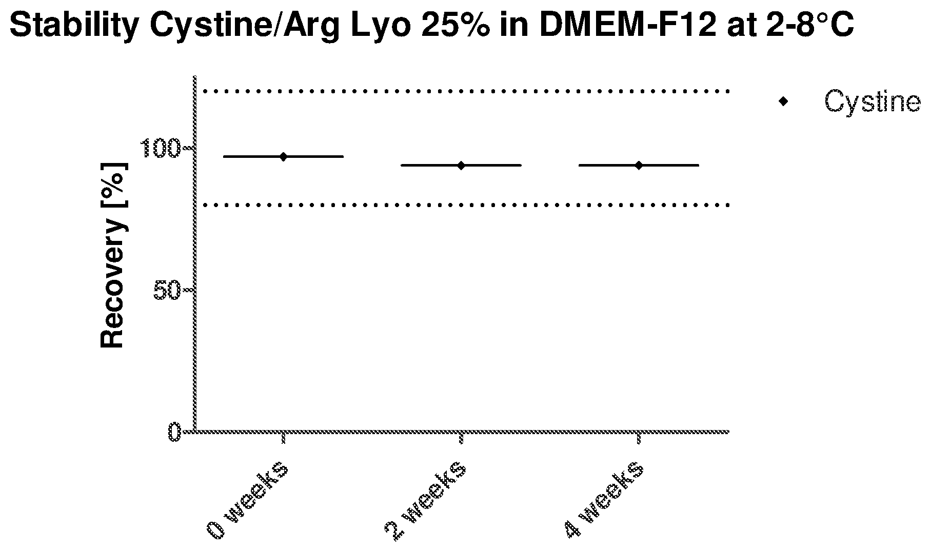Patent US12359164 — Process for producing cell culture media — Figure 1