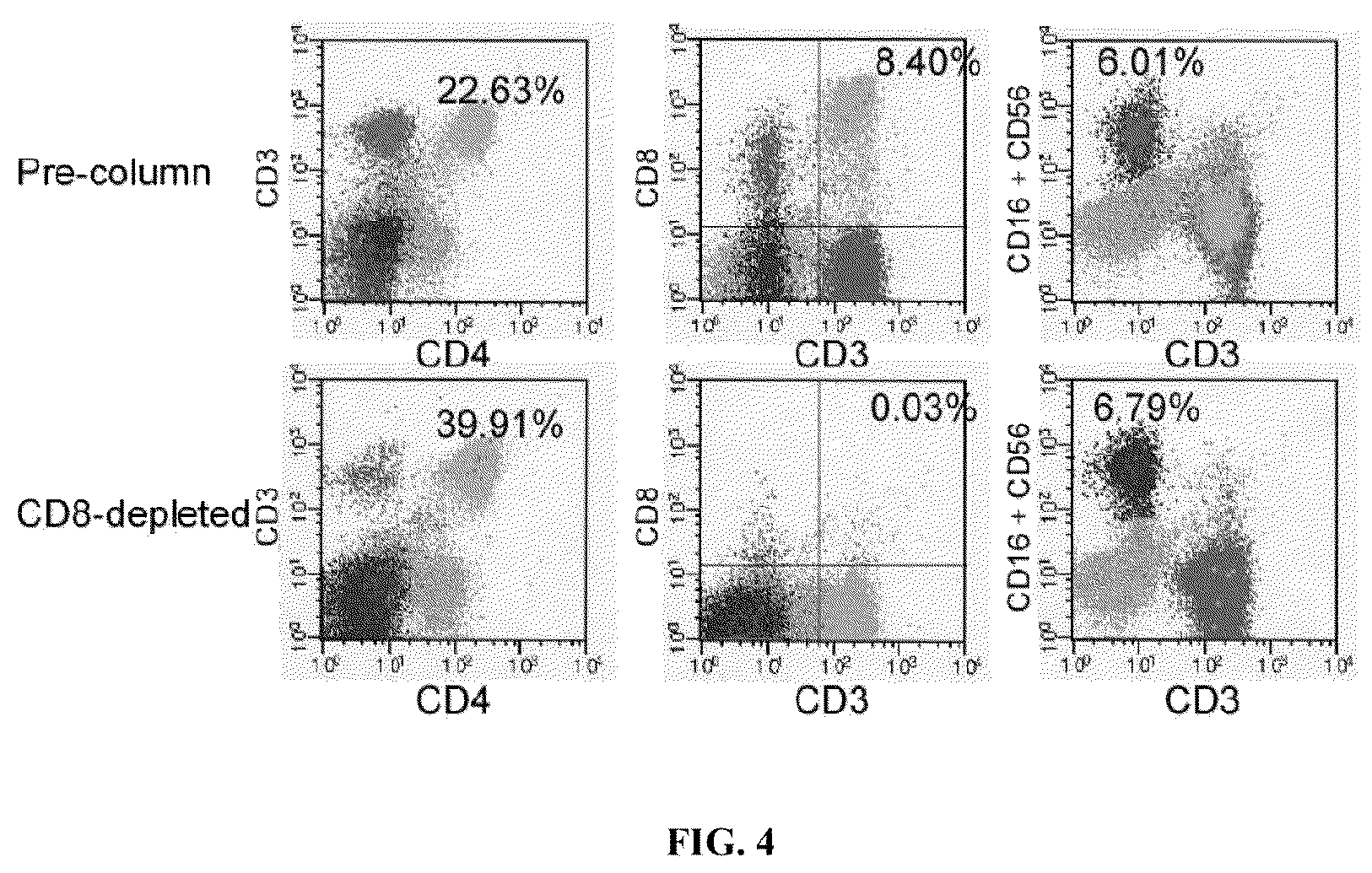Patent US12359167 Figure 3 – Methods and compositions for infusion of transiently engrafting, selected populations of allogeneic lymphocytes to treat cancer
