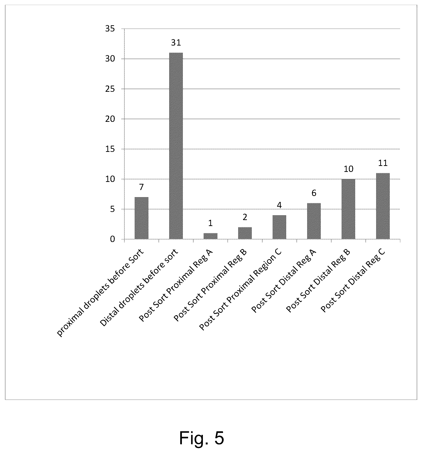 Patent US12359168 Figure 5 – Method for improved sperm cell populations