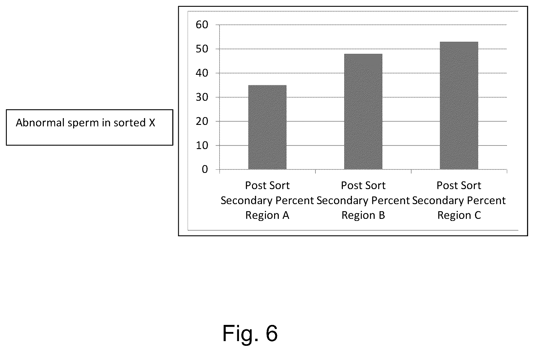 Patent US12359168 Figure 6 – Method for improved sperm cell populations
