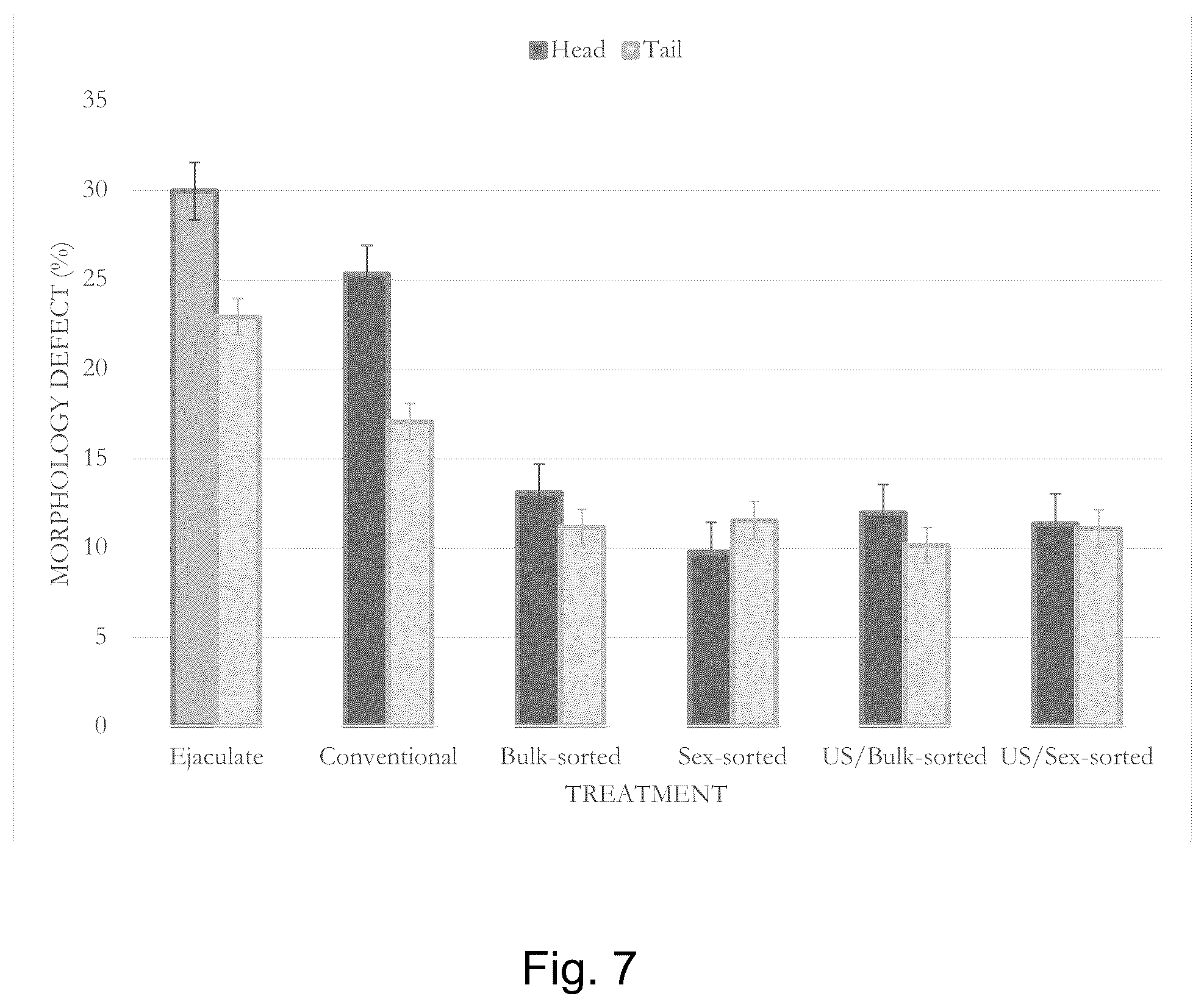 Patent US12359168 Figure 7 – Method for improved sperm cell populations