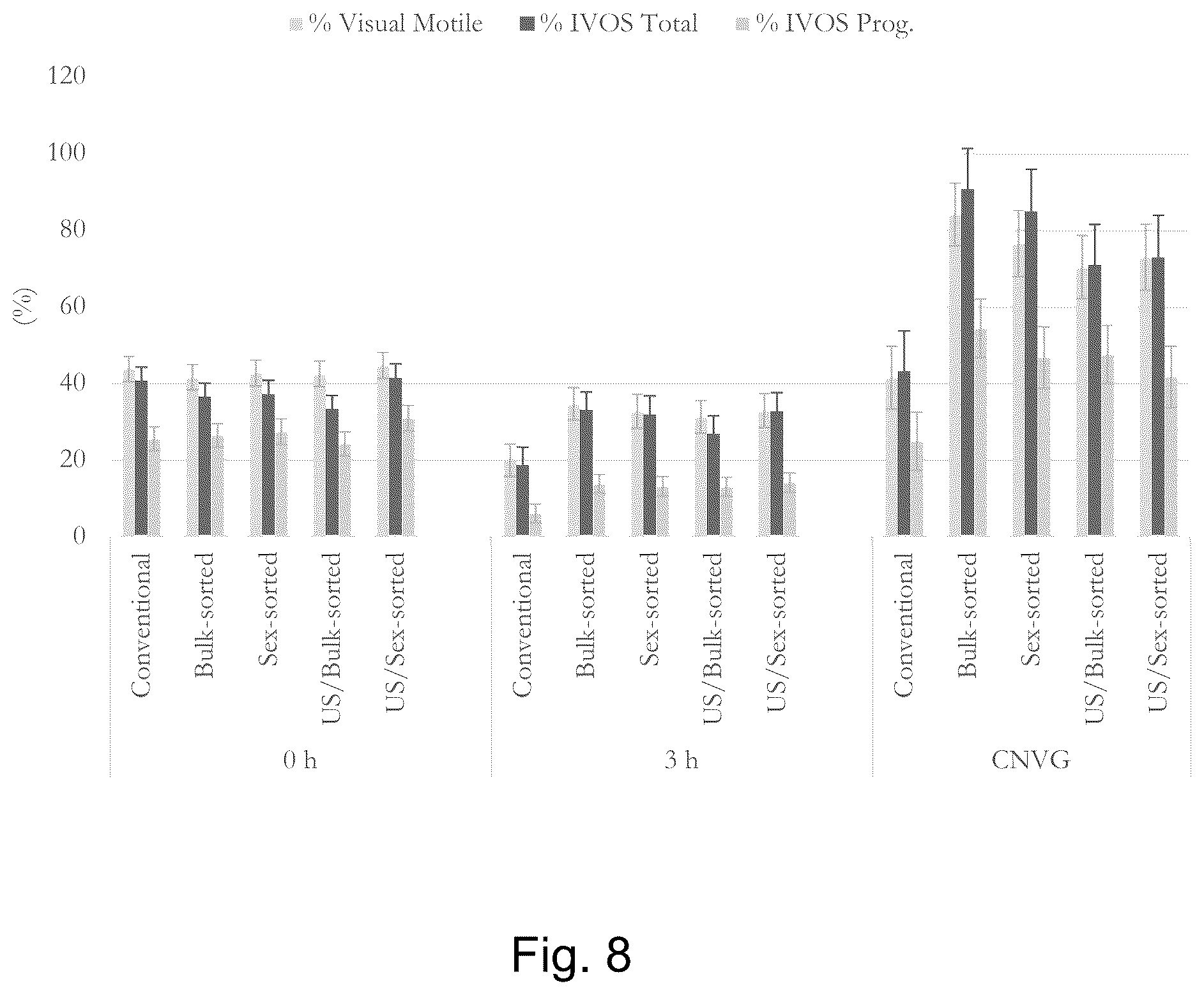 Patent US12359168 Figure 8 – Method for improved sperm cell populations