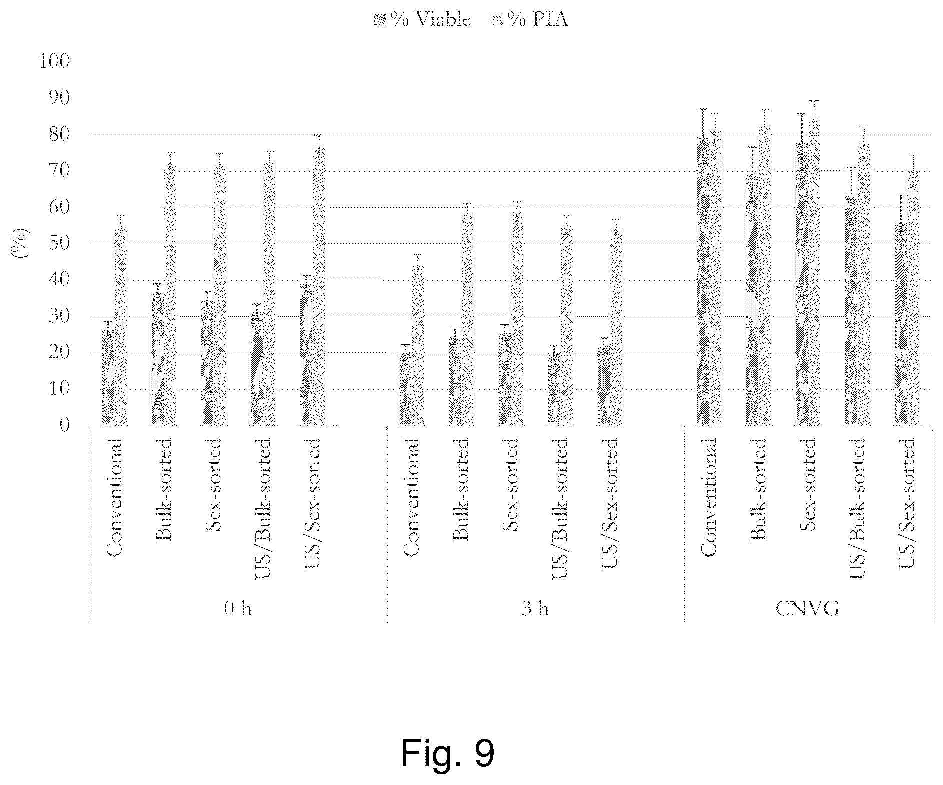Patent US12359168 Figure 9 – Method for improved sperm cell populations