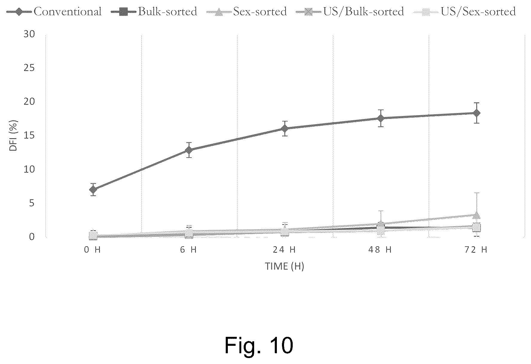 Patent US12359168 Figure 10 – Method for improved sperm cell populations